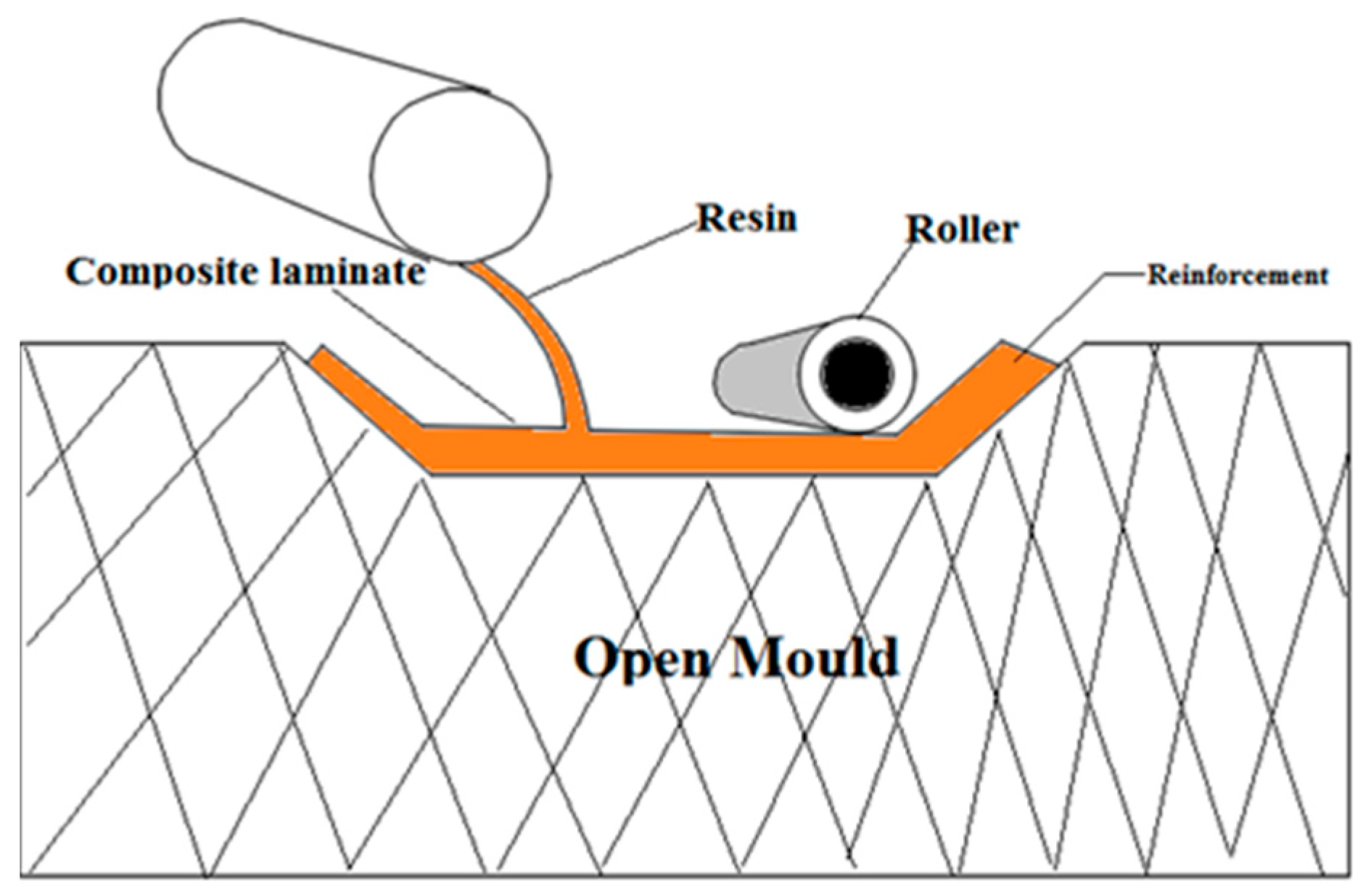 Polymers 15 03249 g002