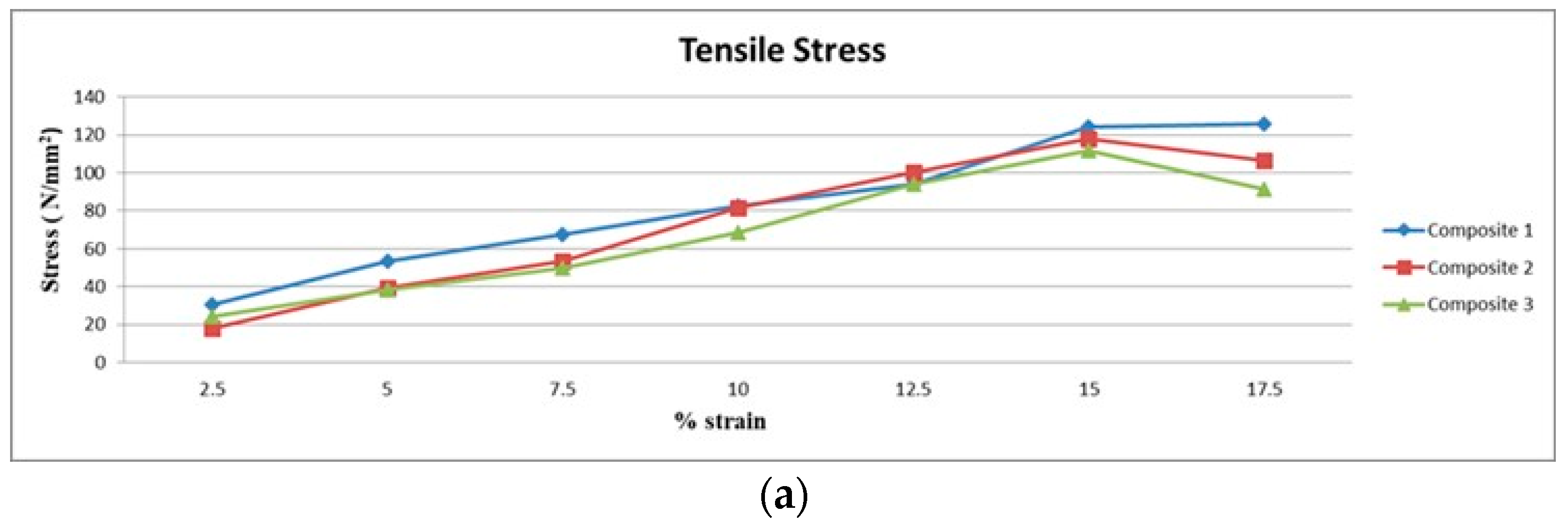Polymers 15 03249 g005a