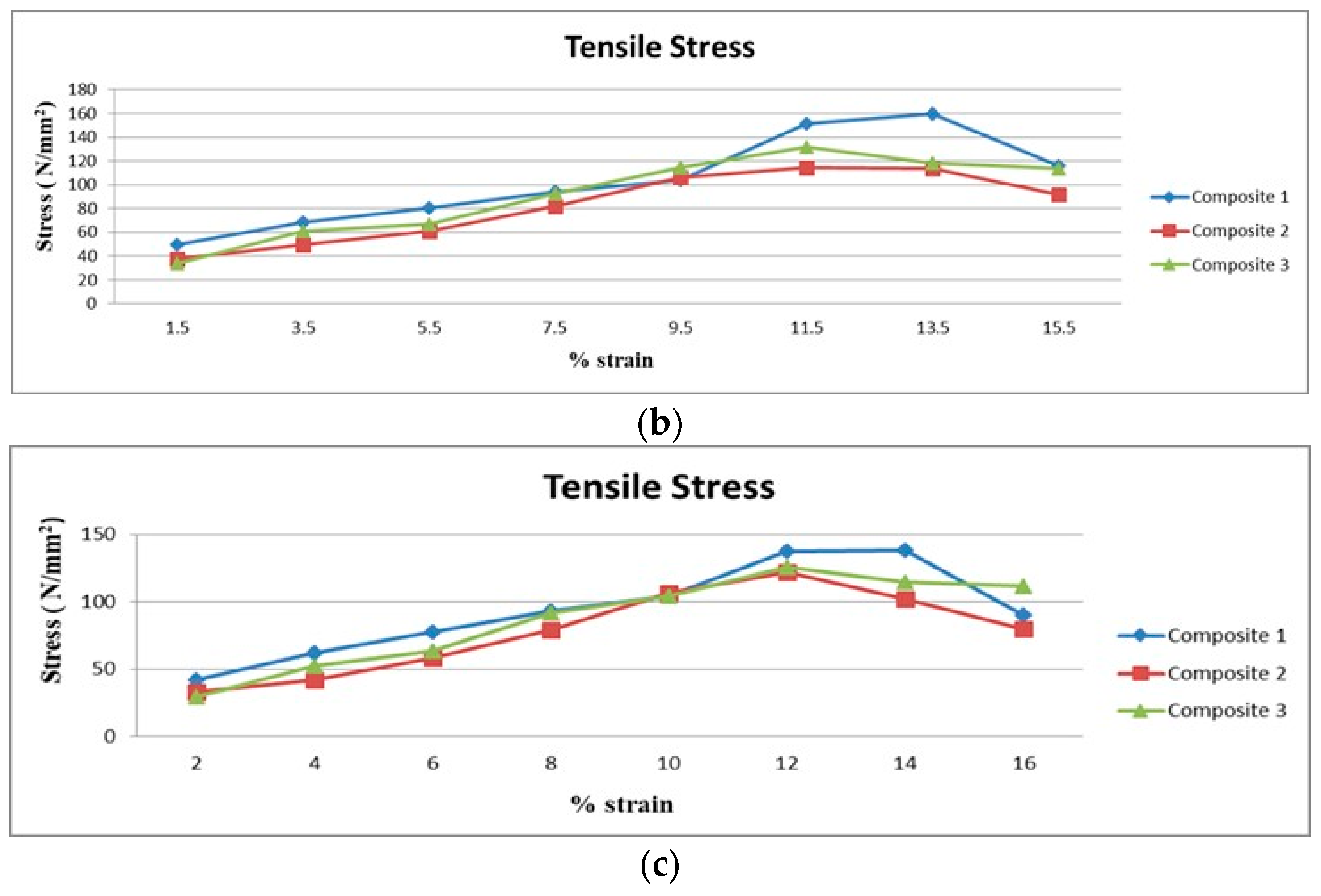 Polymers 15 03249 g005b