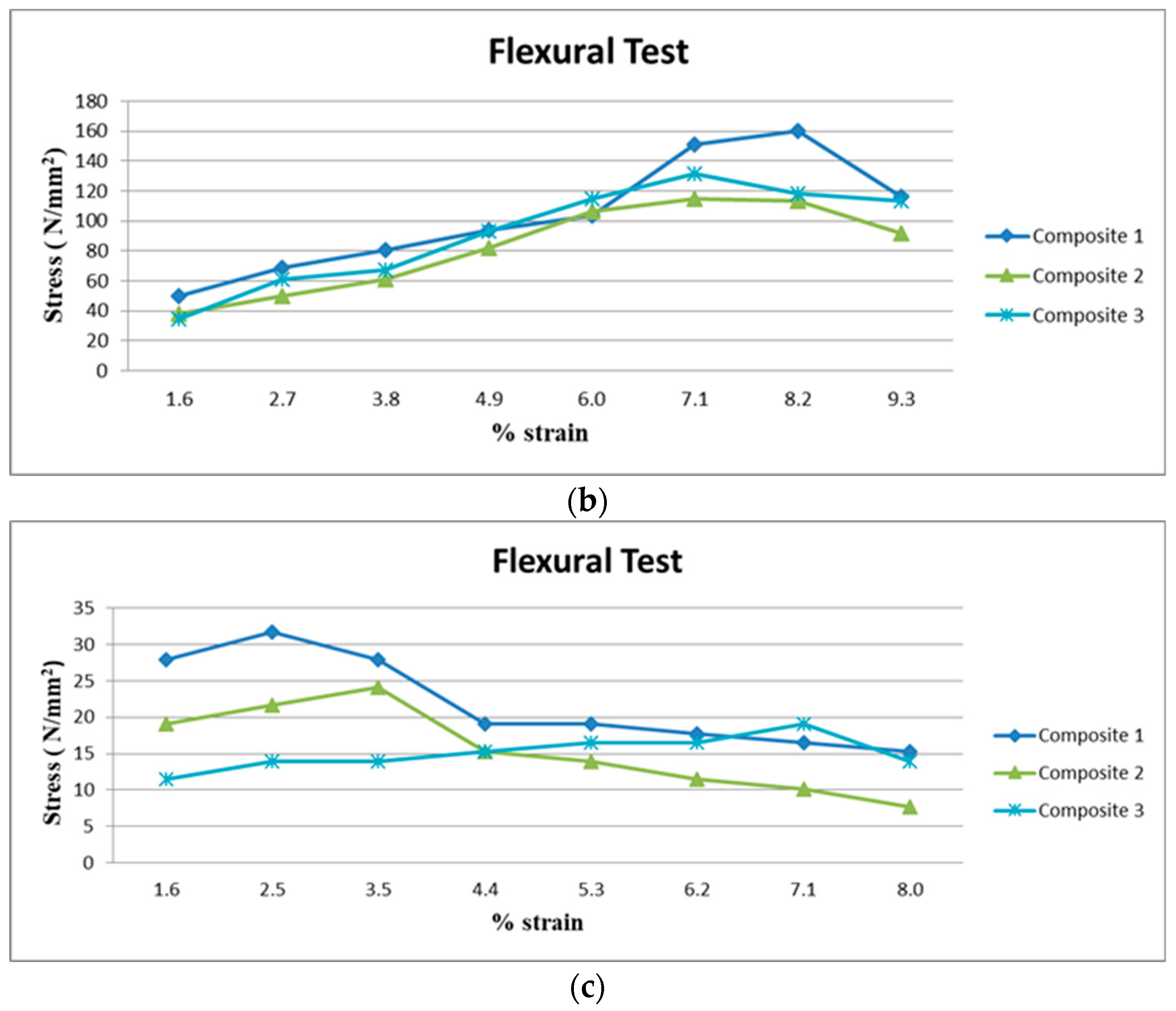 Polymers 15 03249 g006b