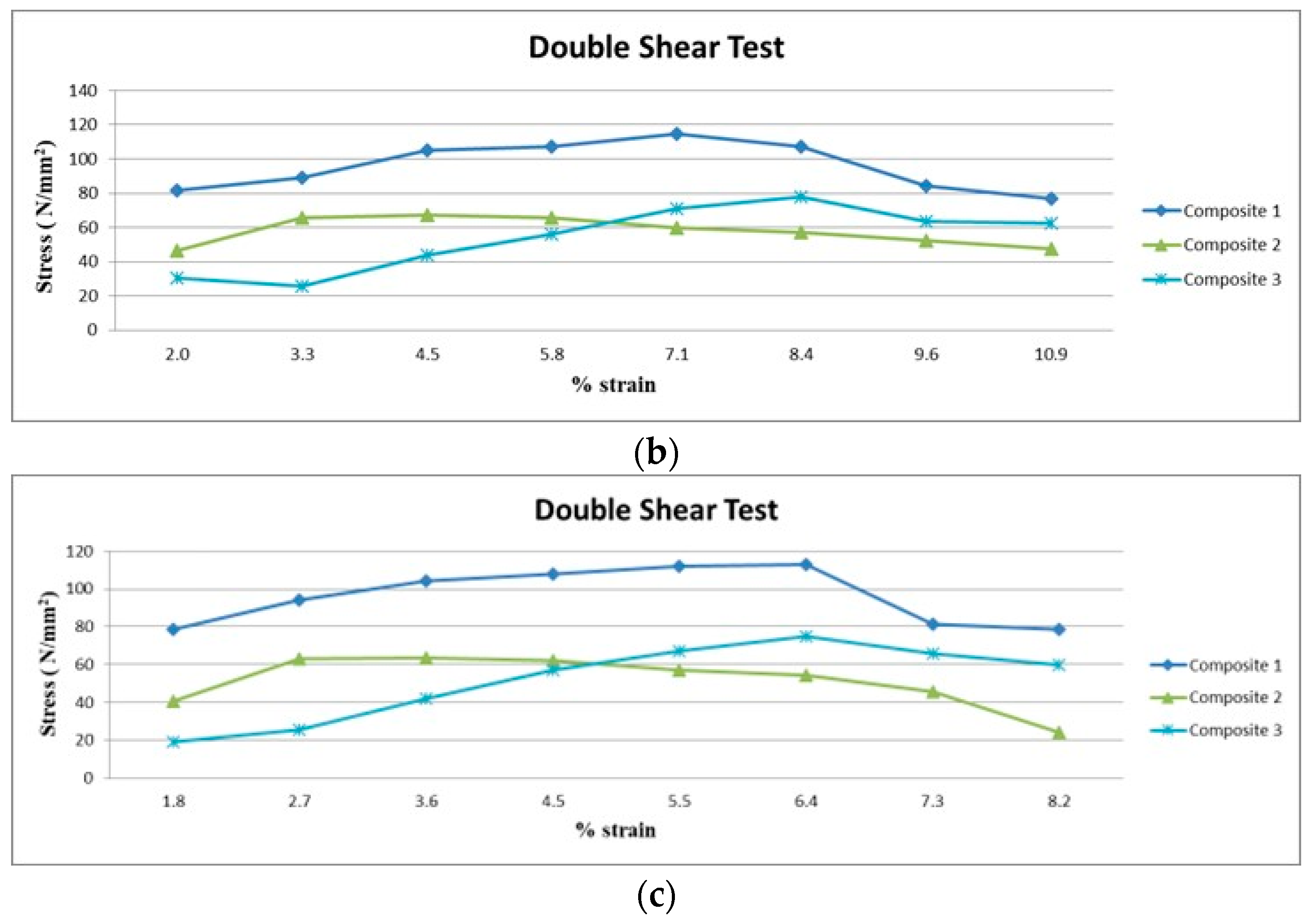 Polymers 15 03249 g007b
