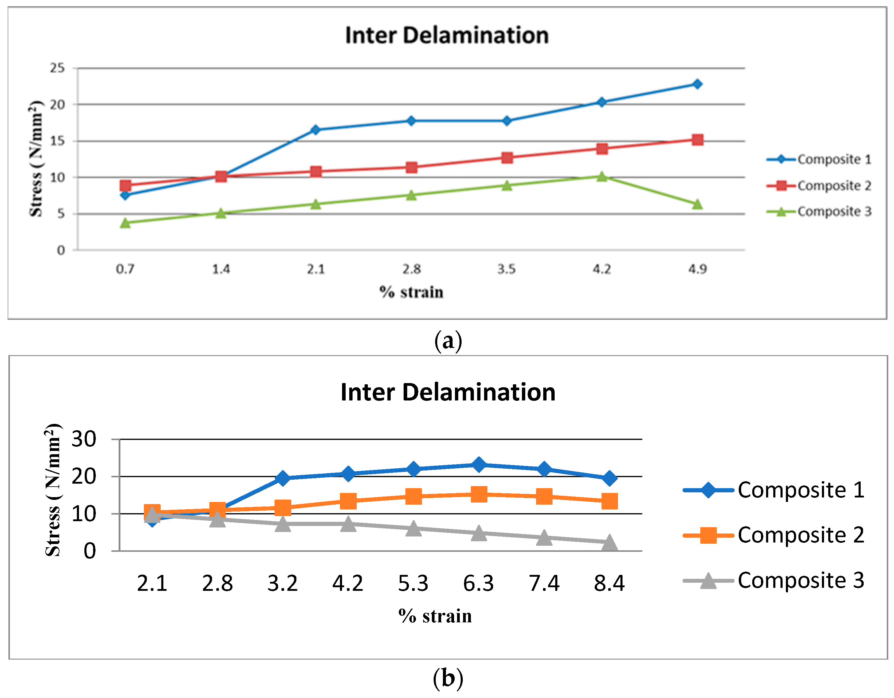 Polymers 15 03249 g008a