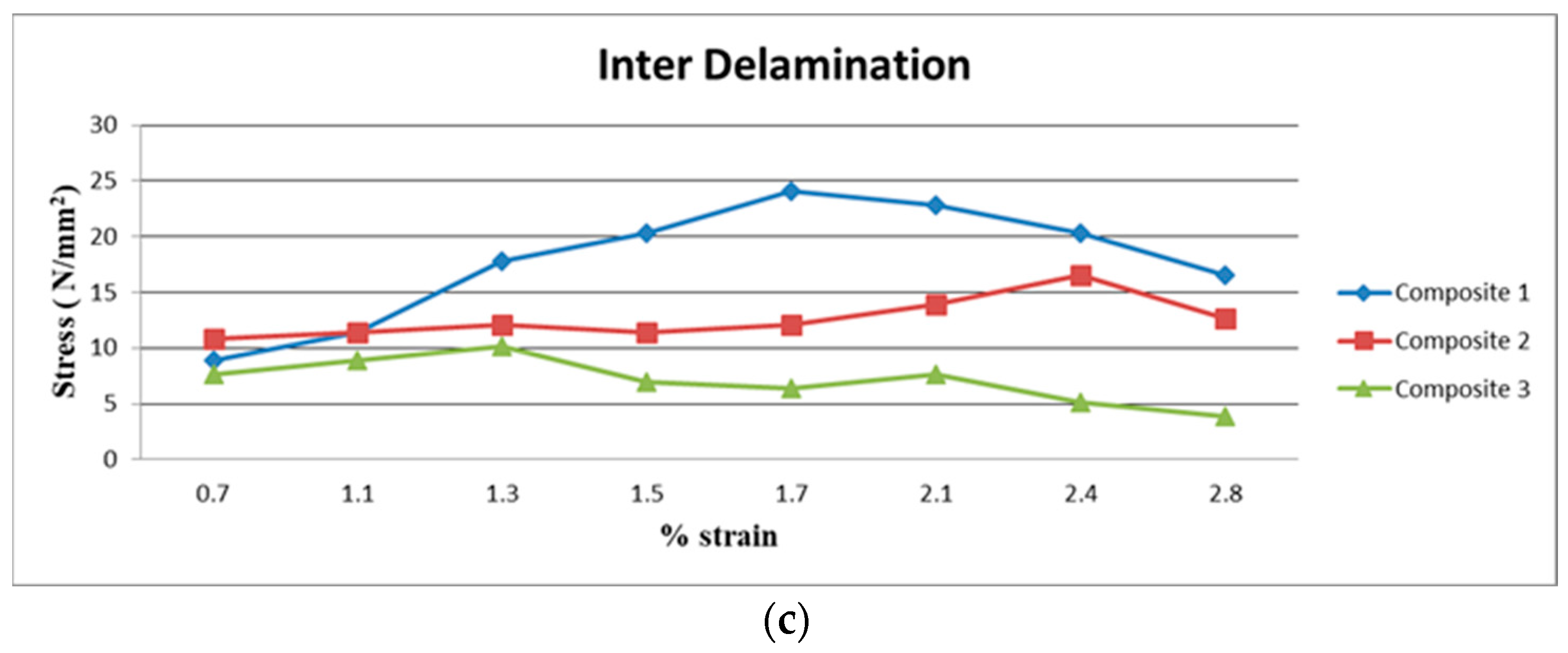Polymers 15 03249 g008b