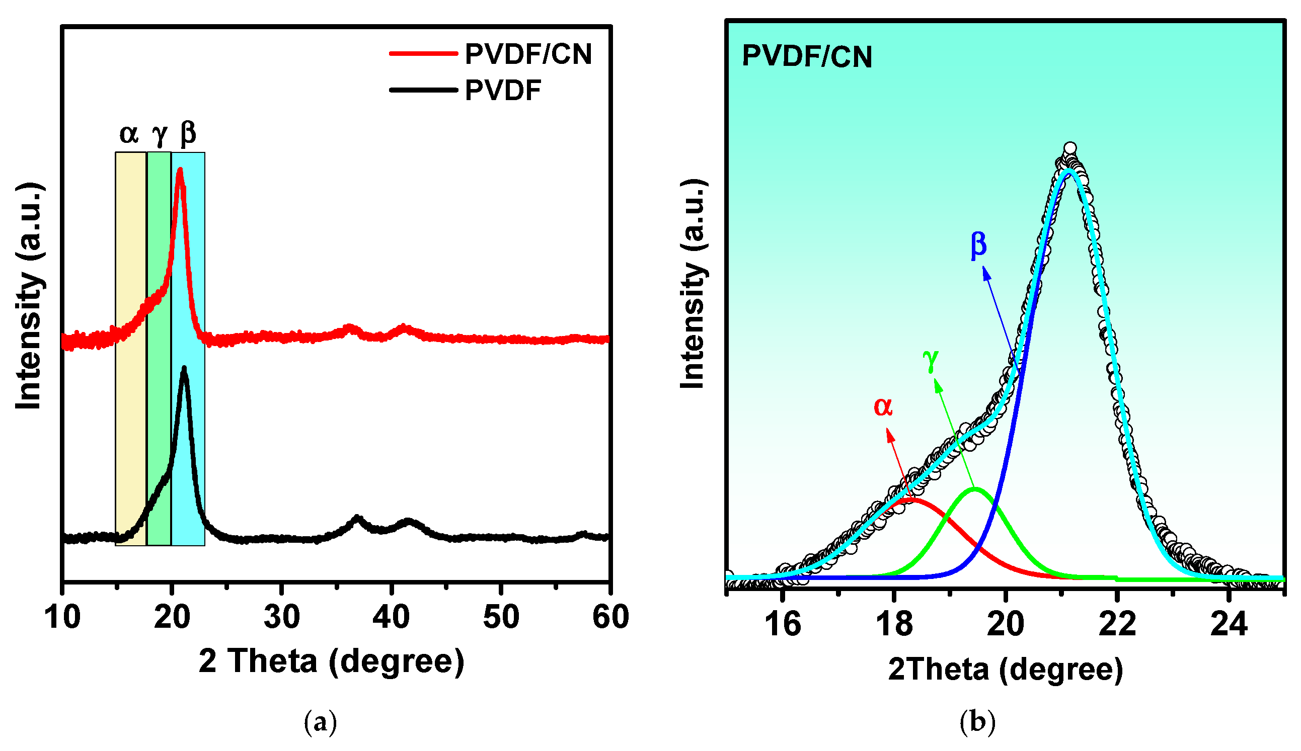 Polymers 15 03252 g003 Polymers 15 03252 g003
