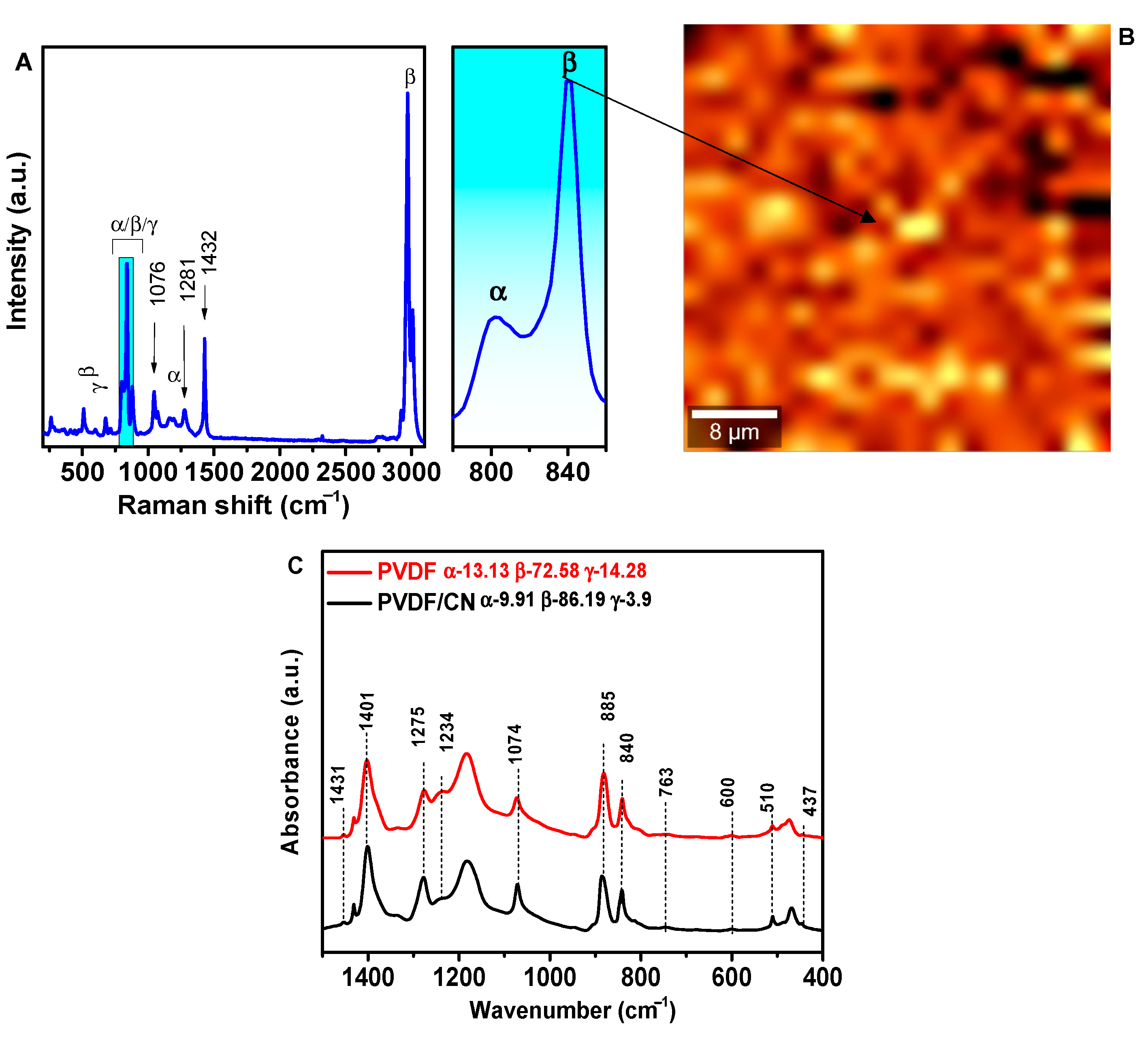 Polymers 15 03252 g004 Polymers 15 03252 g004