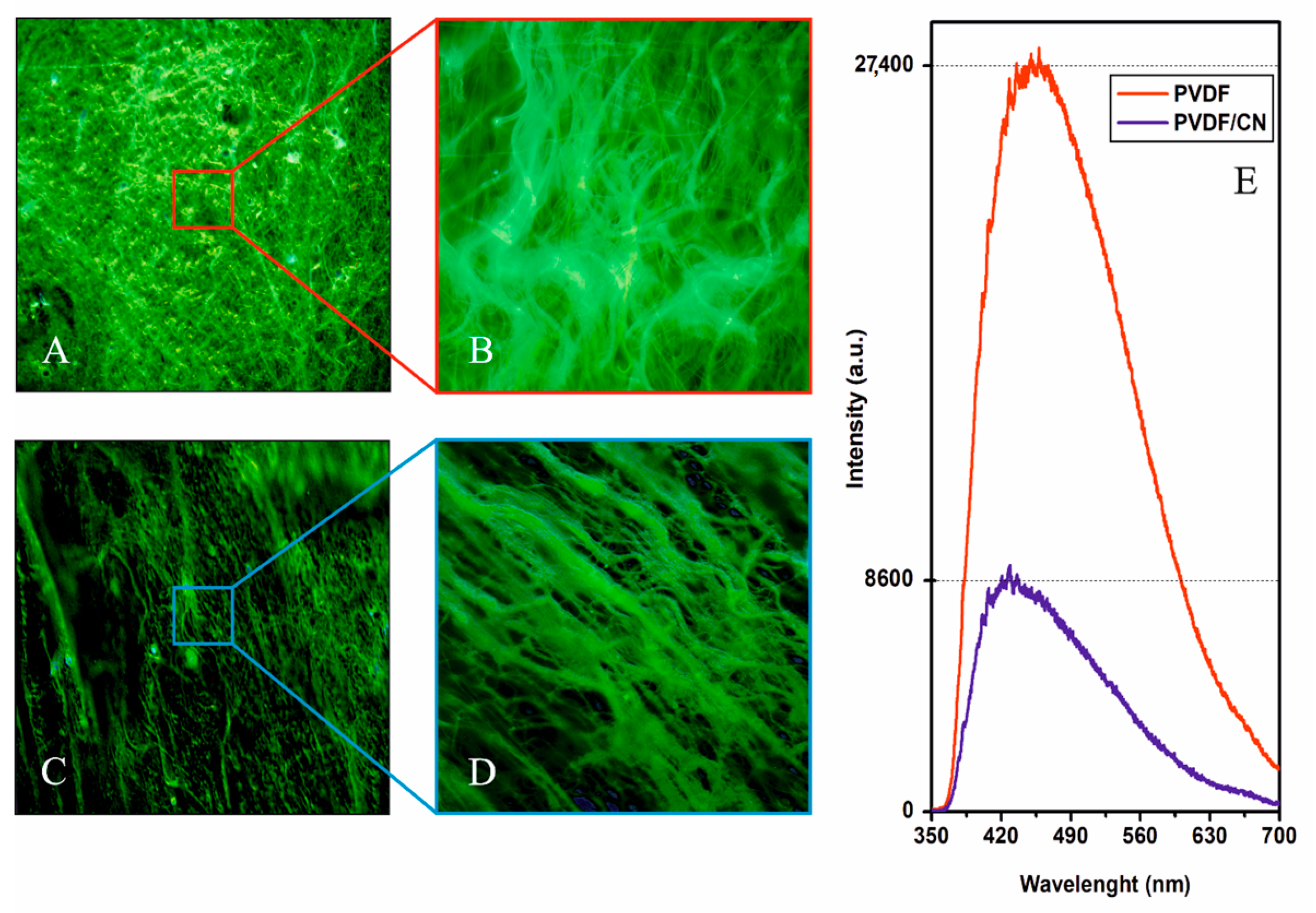 Polymers 15 03252 g007 Polymers 15 03252 g007