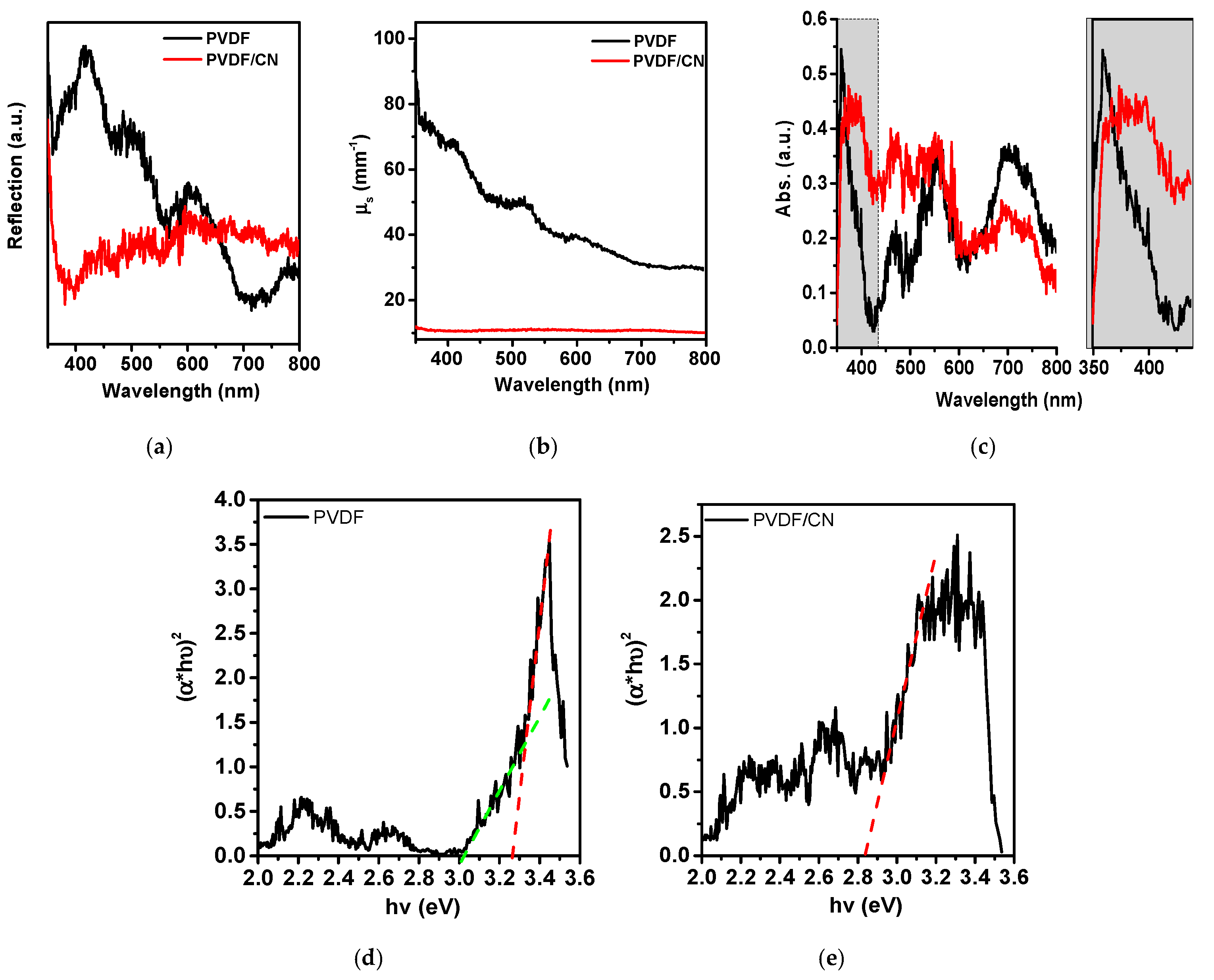 Polymers 15 03252 g008 Polymers 15 03252 g008