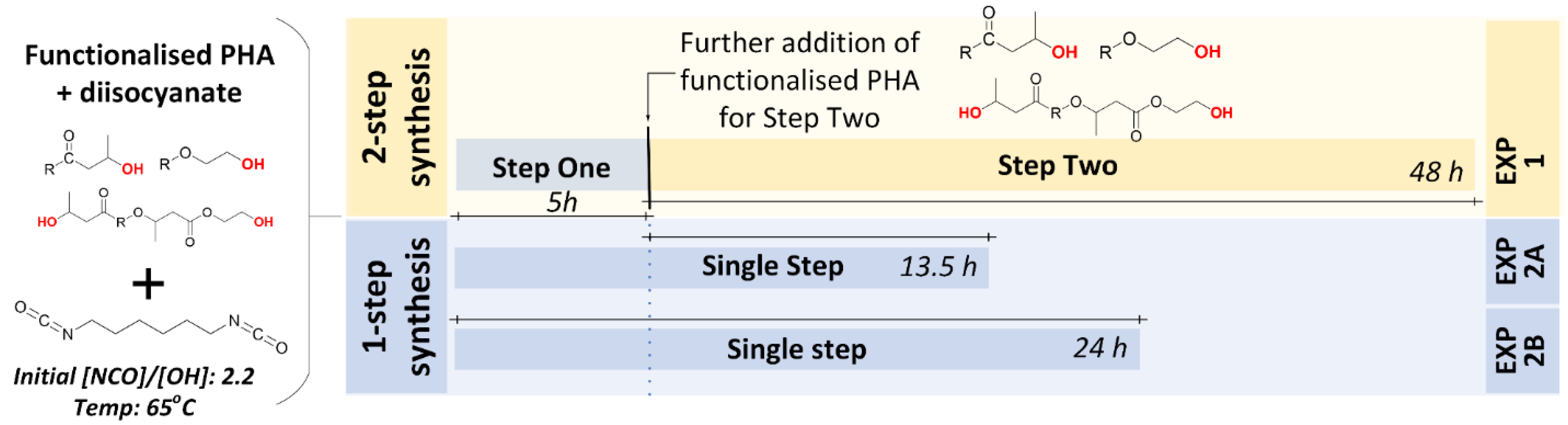 Polymers 15 03257 g001