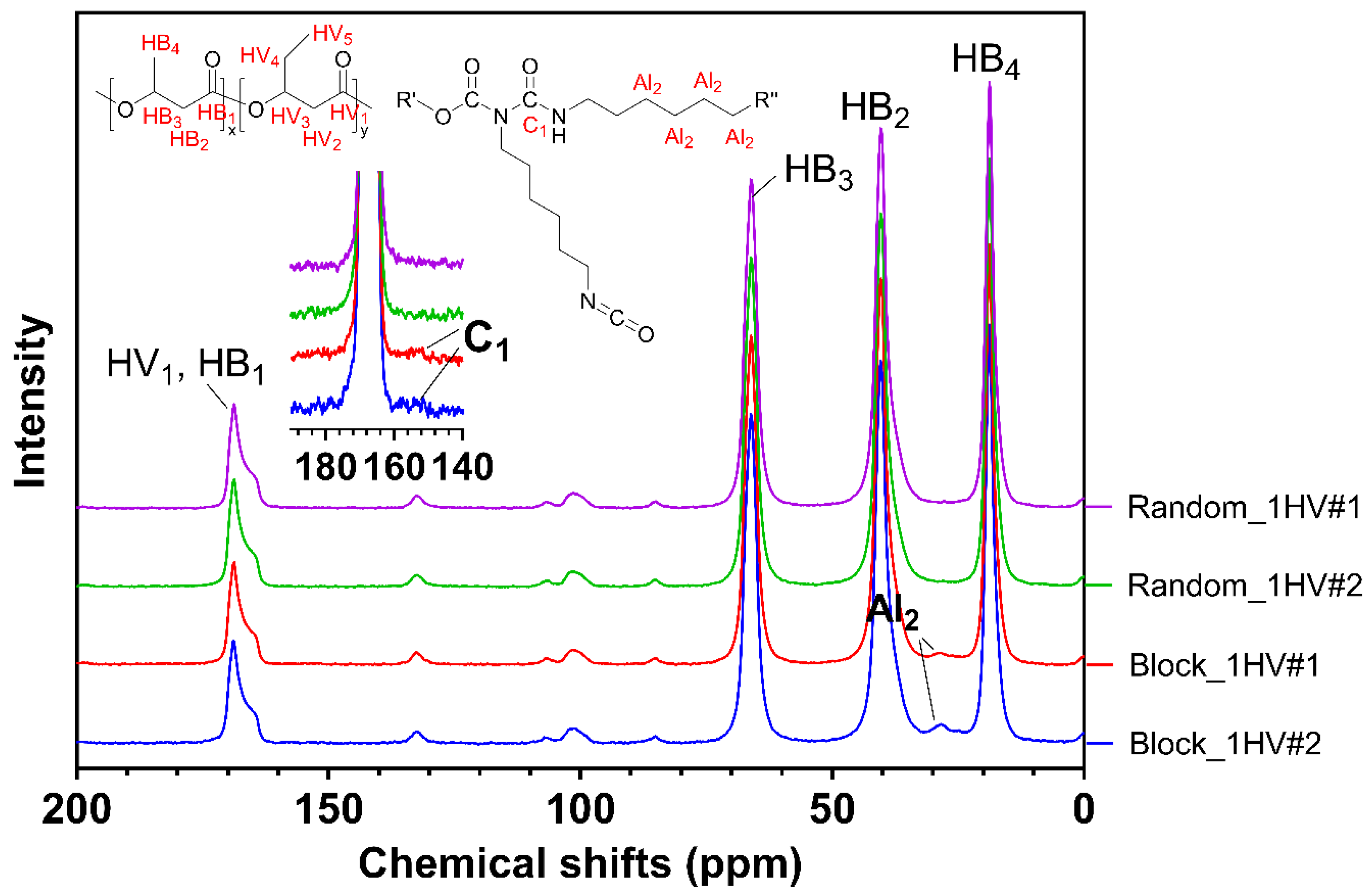 Polymers 15 03257 g004
