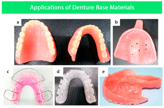 Polymeric Denture Base Materials: A Review