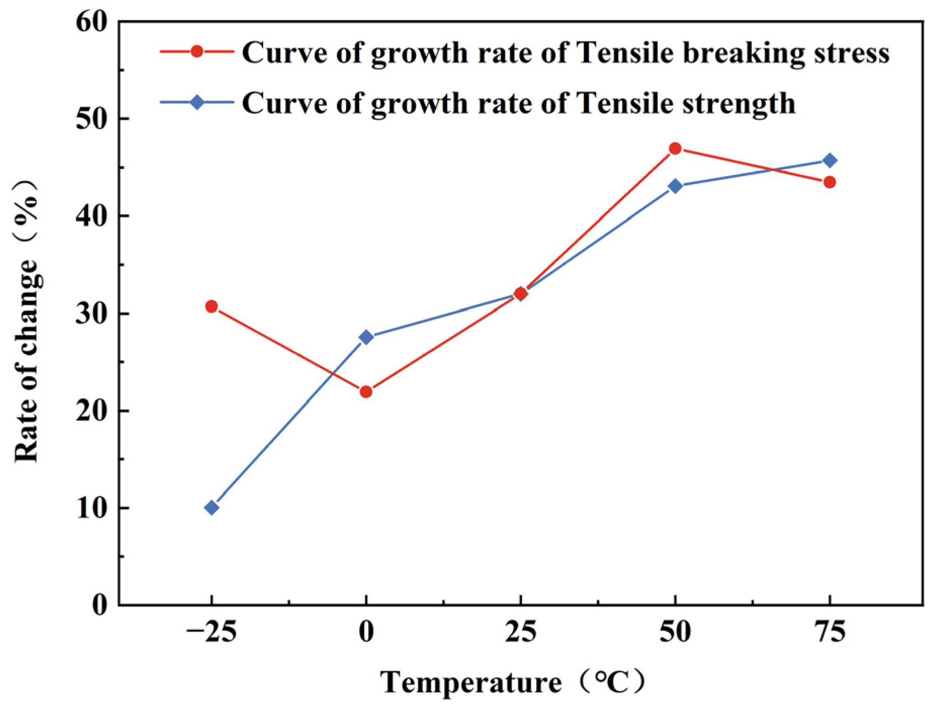 Polymers 15 03260 g009