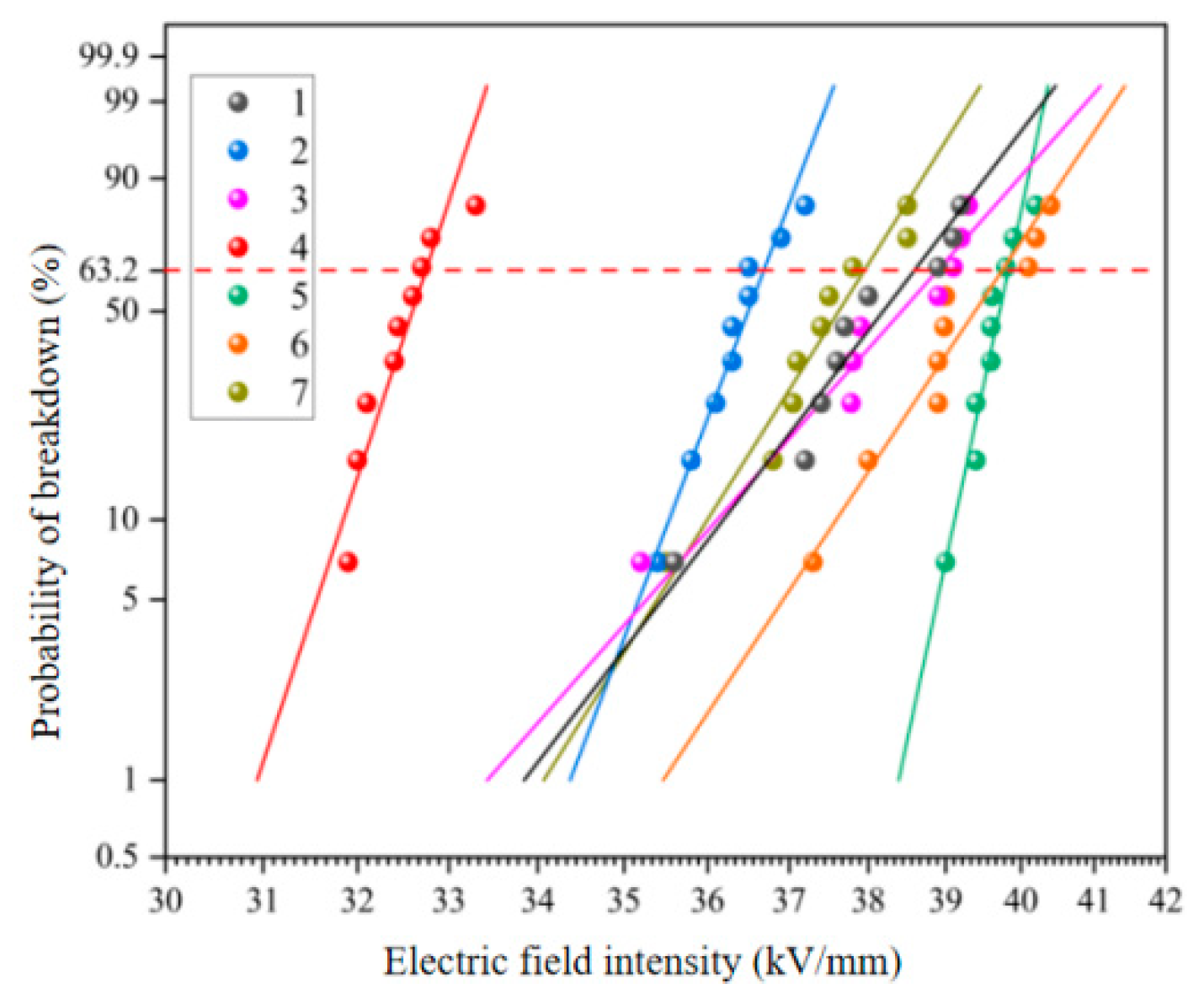 Polymers 15 03263 g006