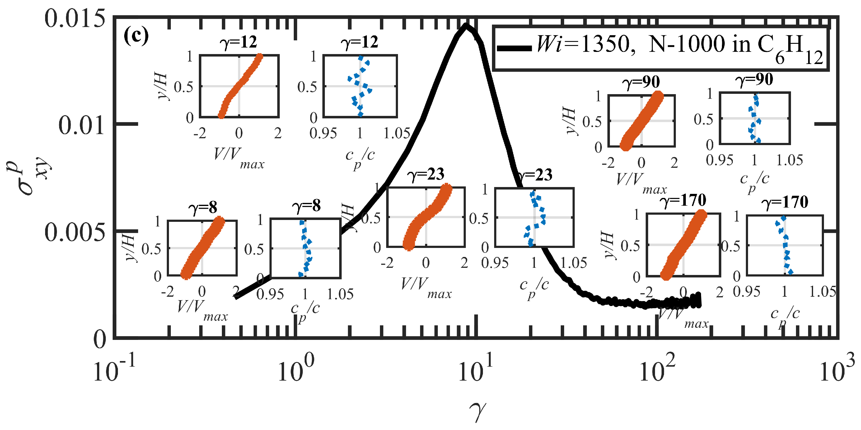 Polymers 15 03264 g013b