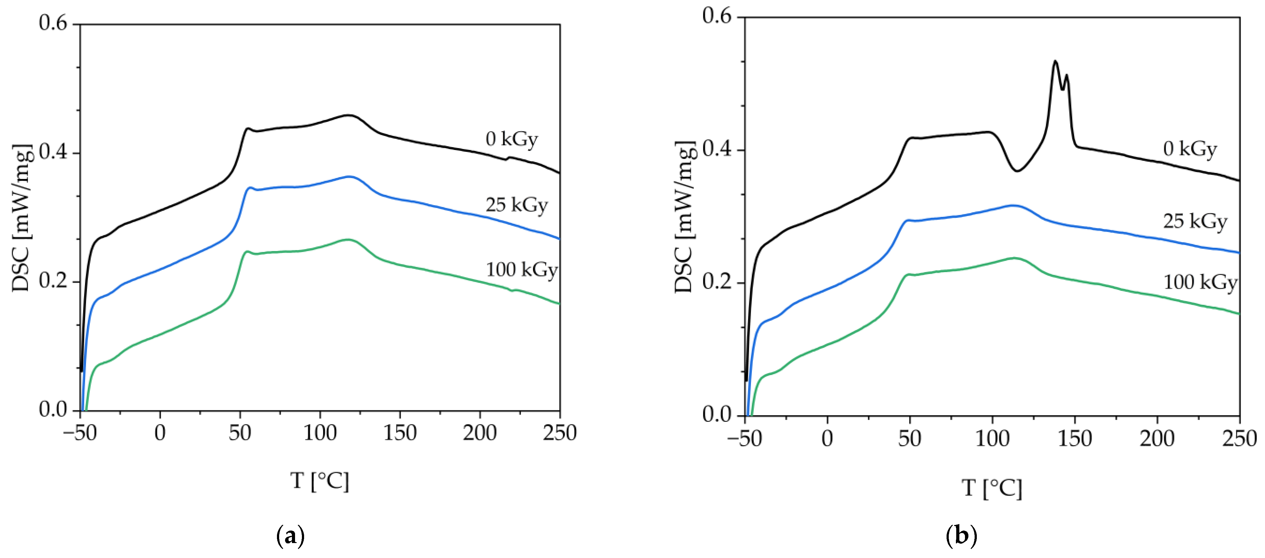 Polymers 15 03265 g002