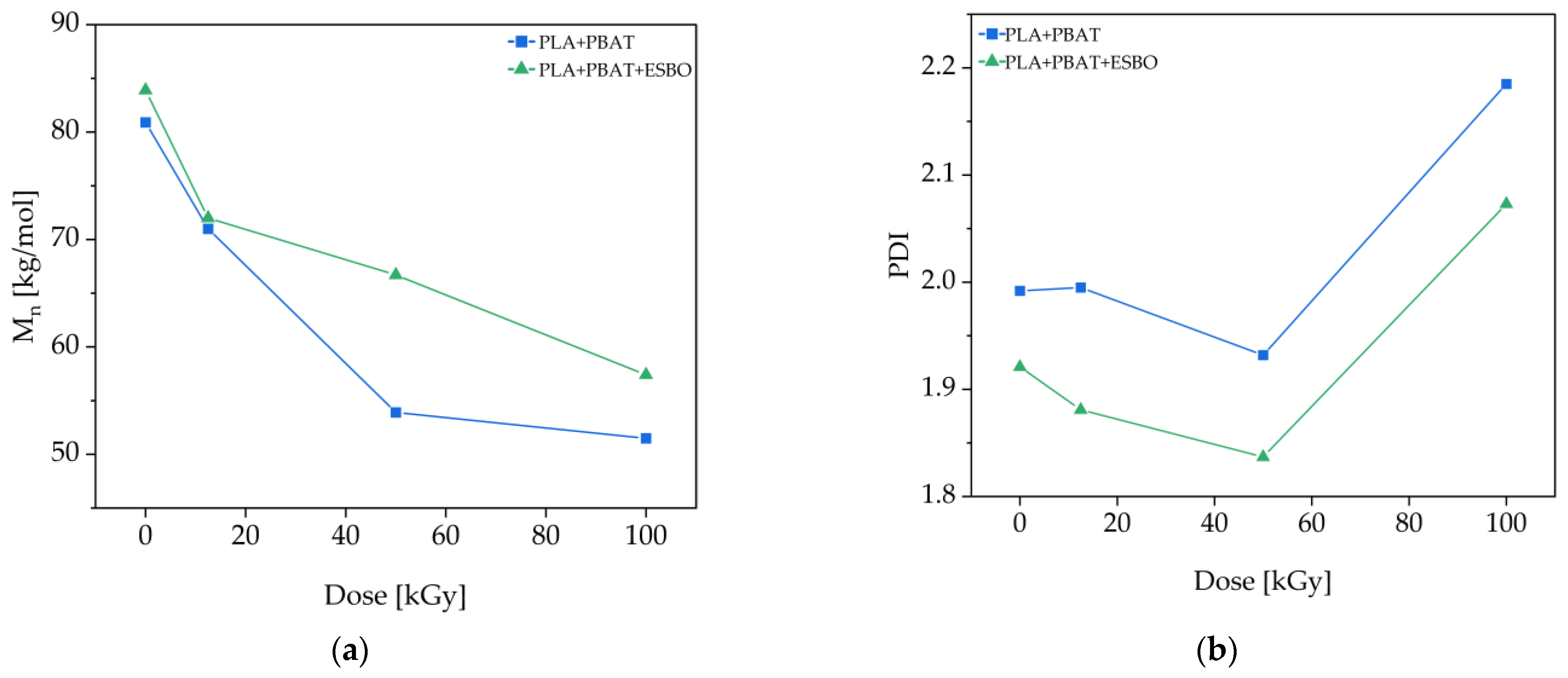 Polymers 15 03265 g003