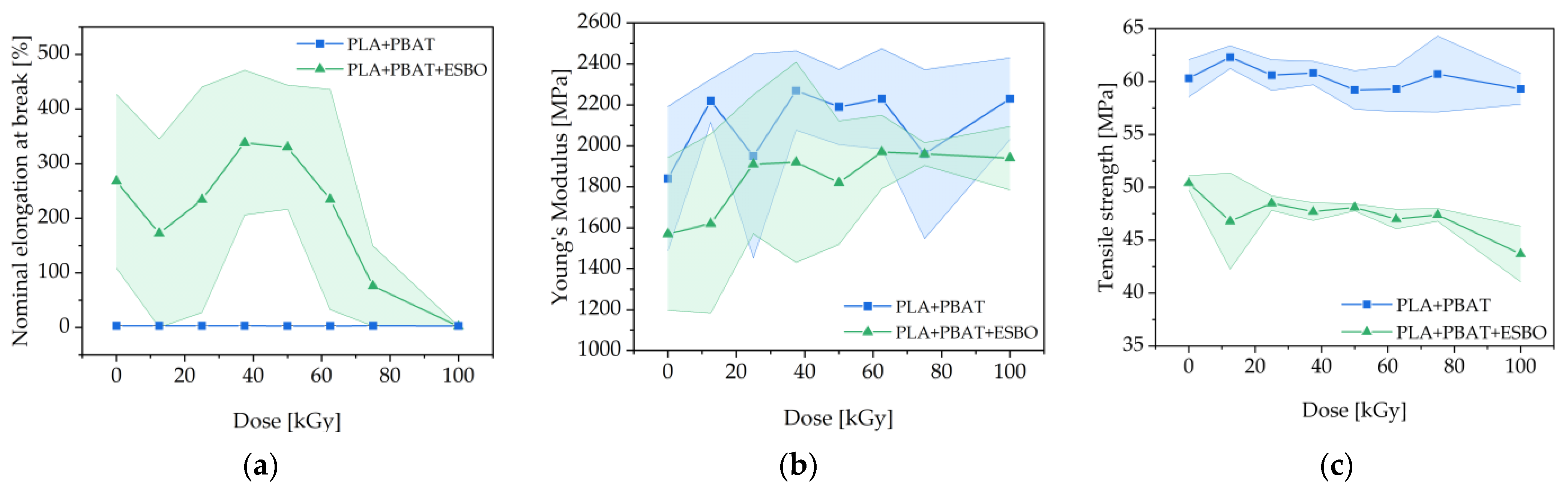 Polymers 15 03265 g005
