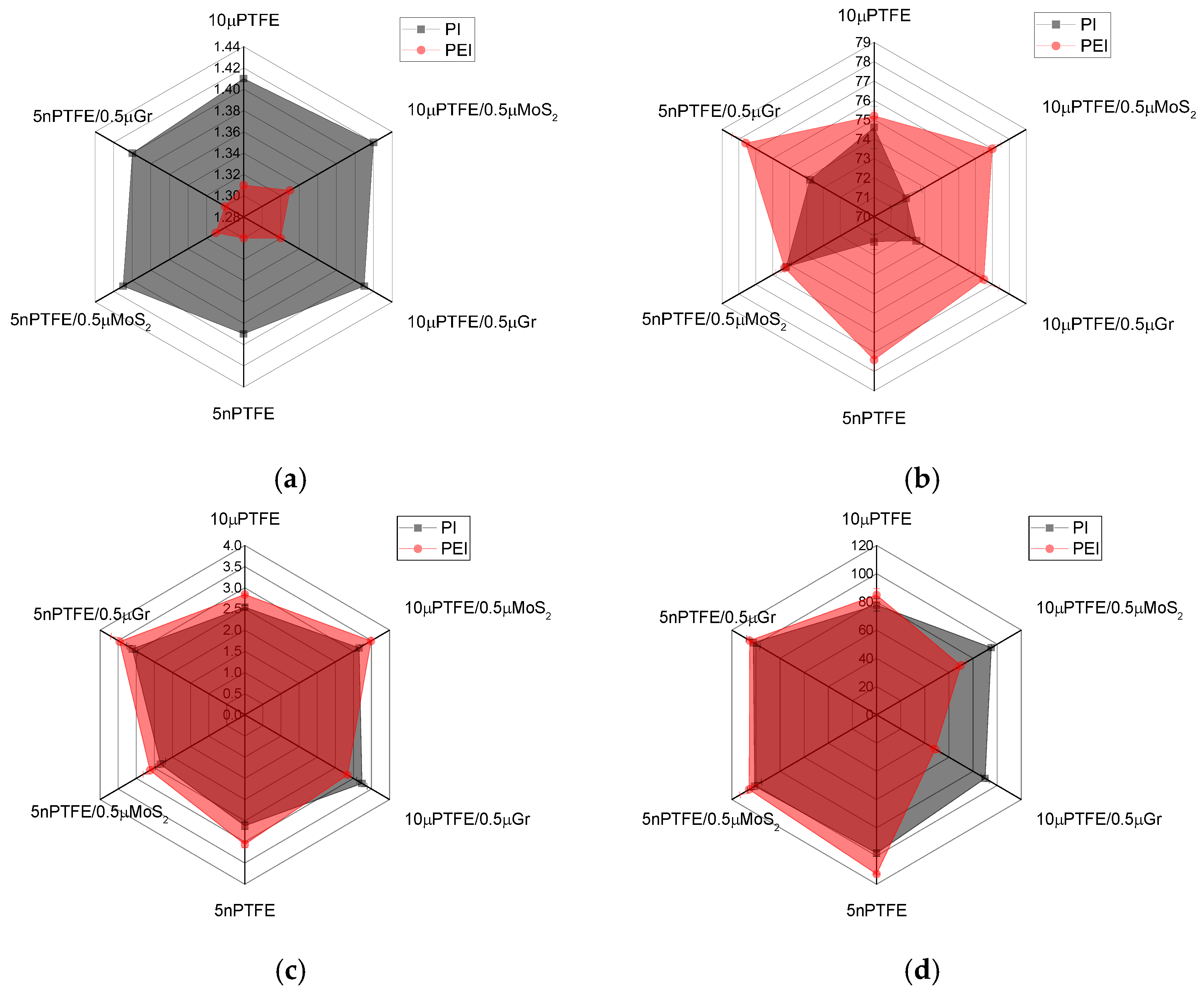 Polymers 15 03266 g003