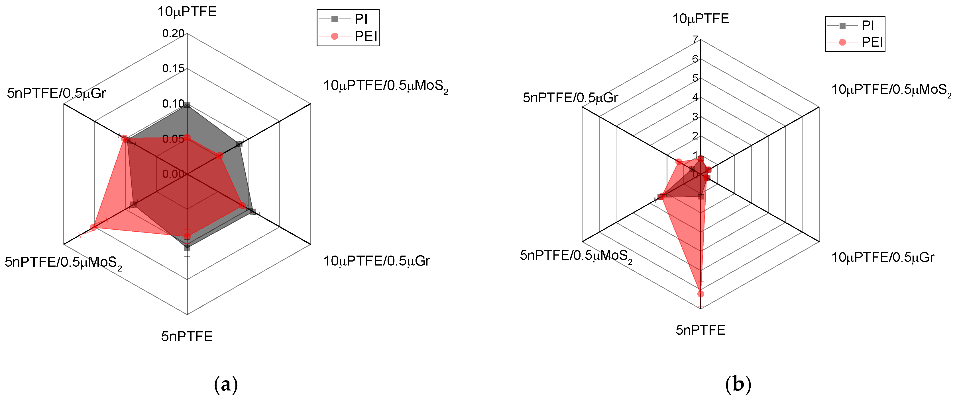 Polymers 15 03266 g004