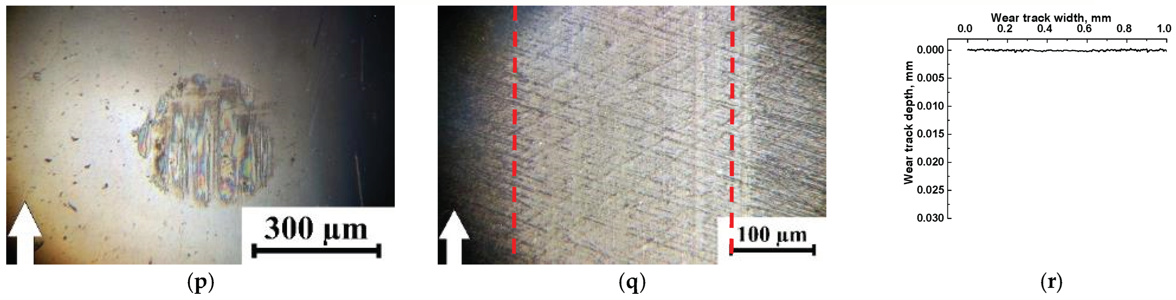Polymers 15 03266 g006b