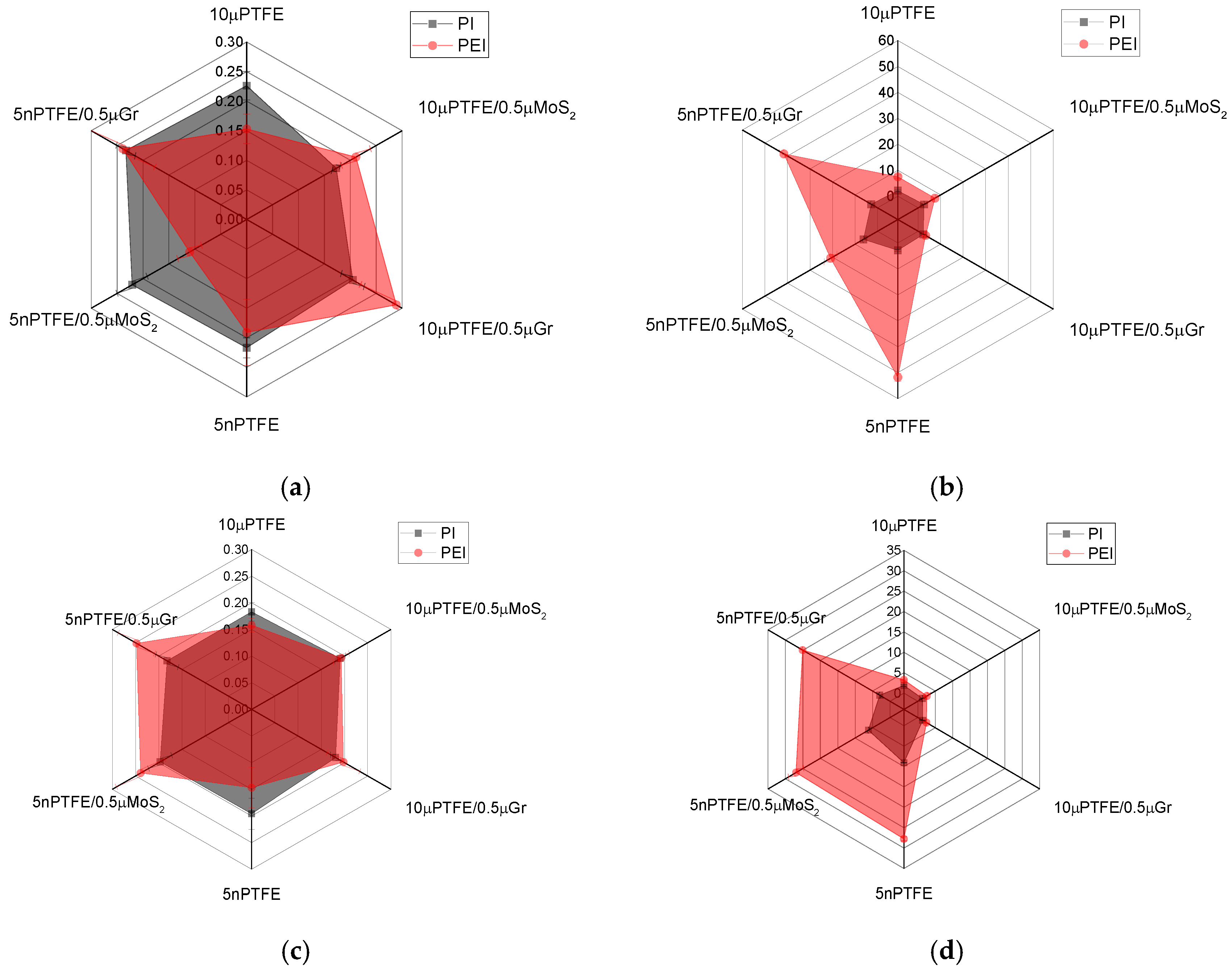 Polymers 15 03266 g008