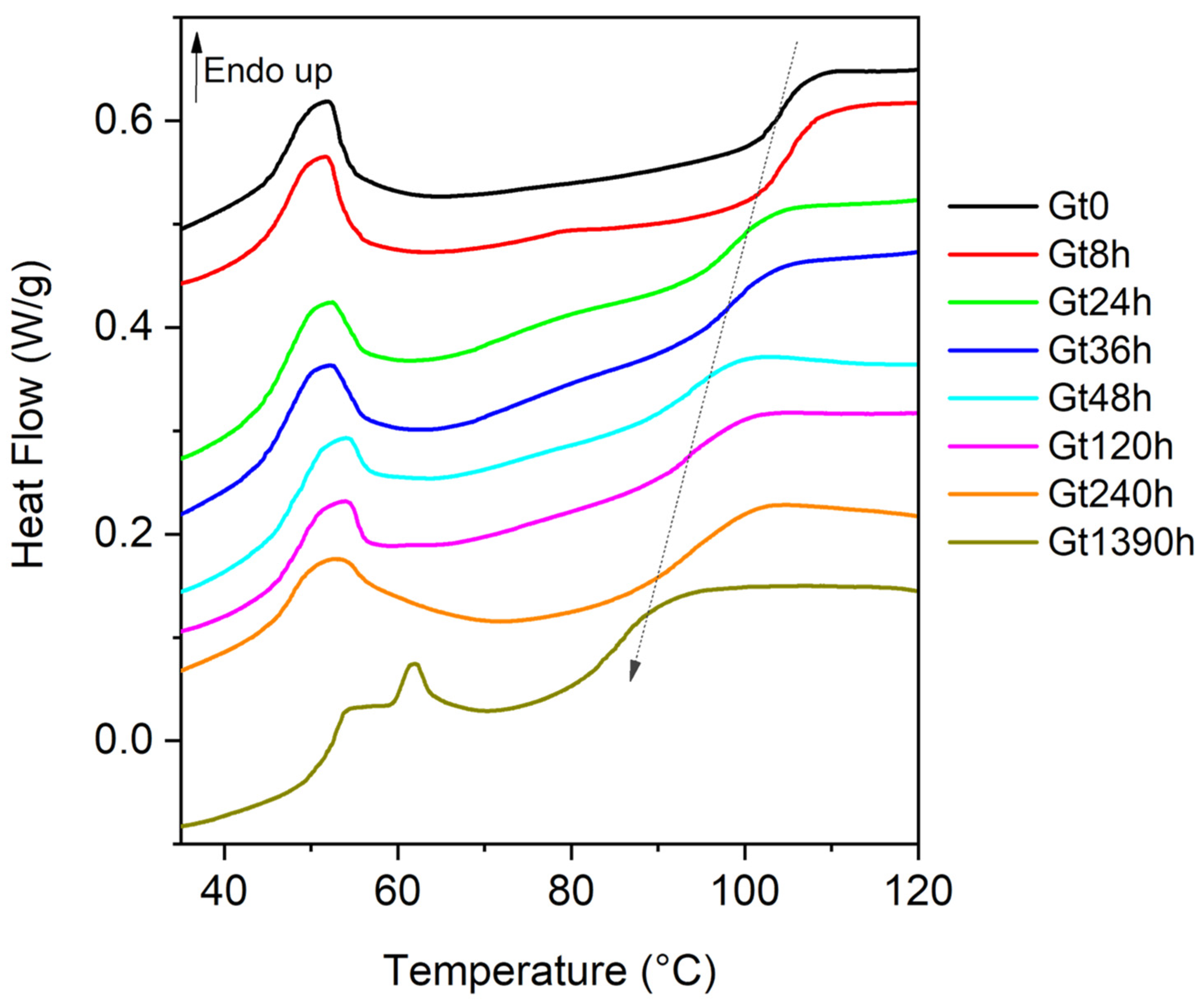 Polymers 15 03267 g001