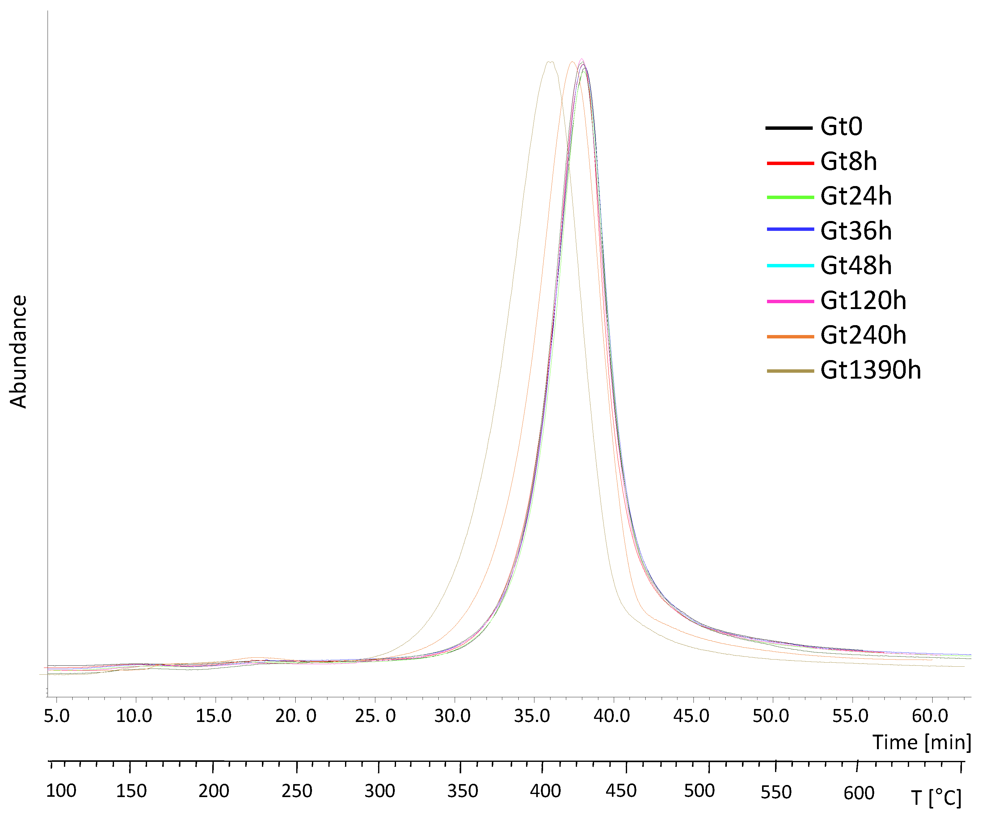 Polymers 15 03267 g003