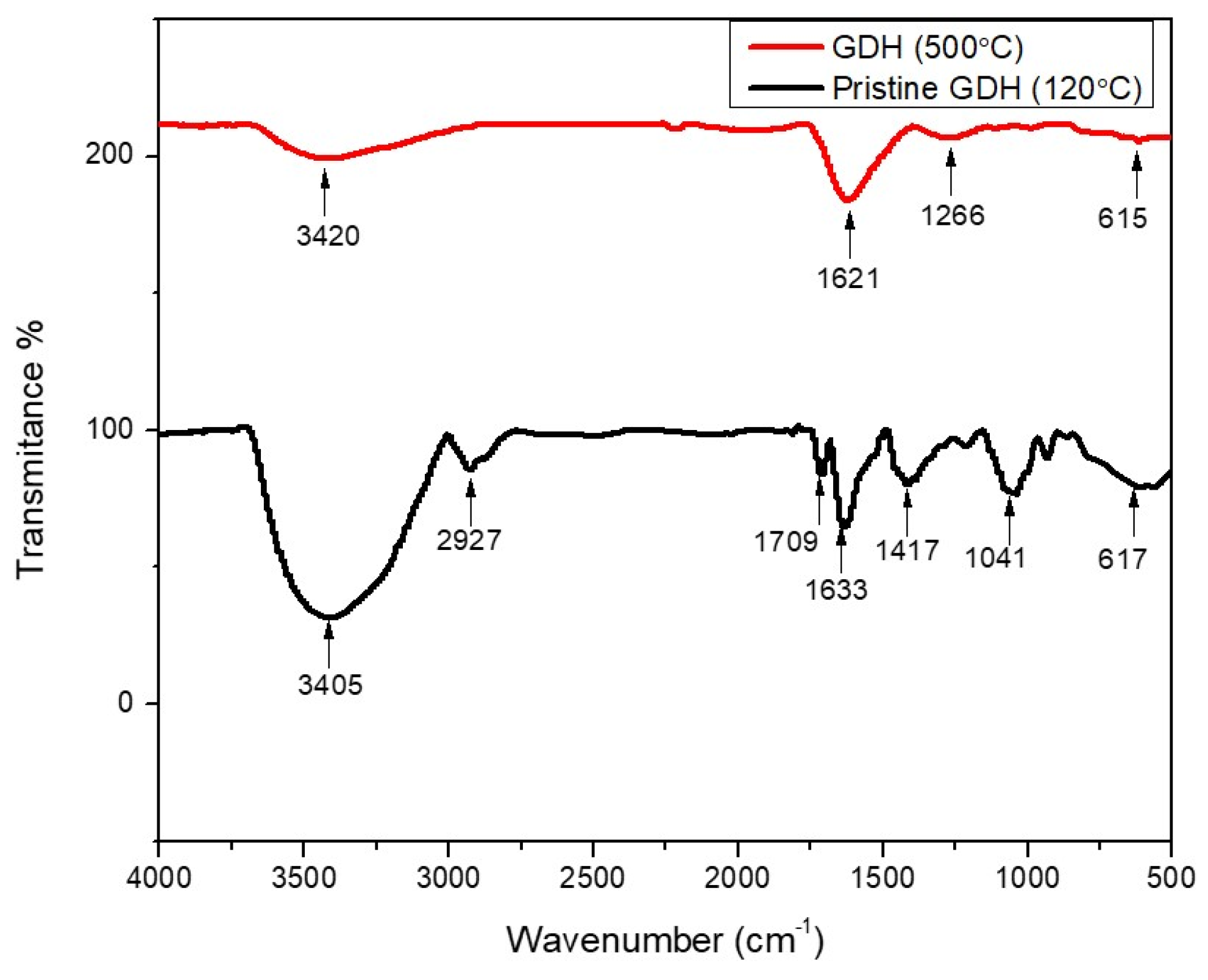 Polymers 15 03268 g001 Polymers 15 03268 g001