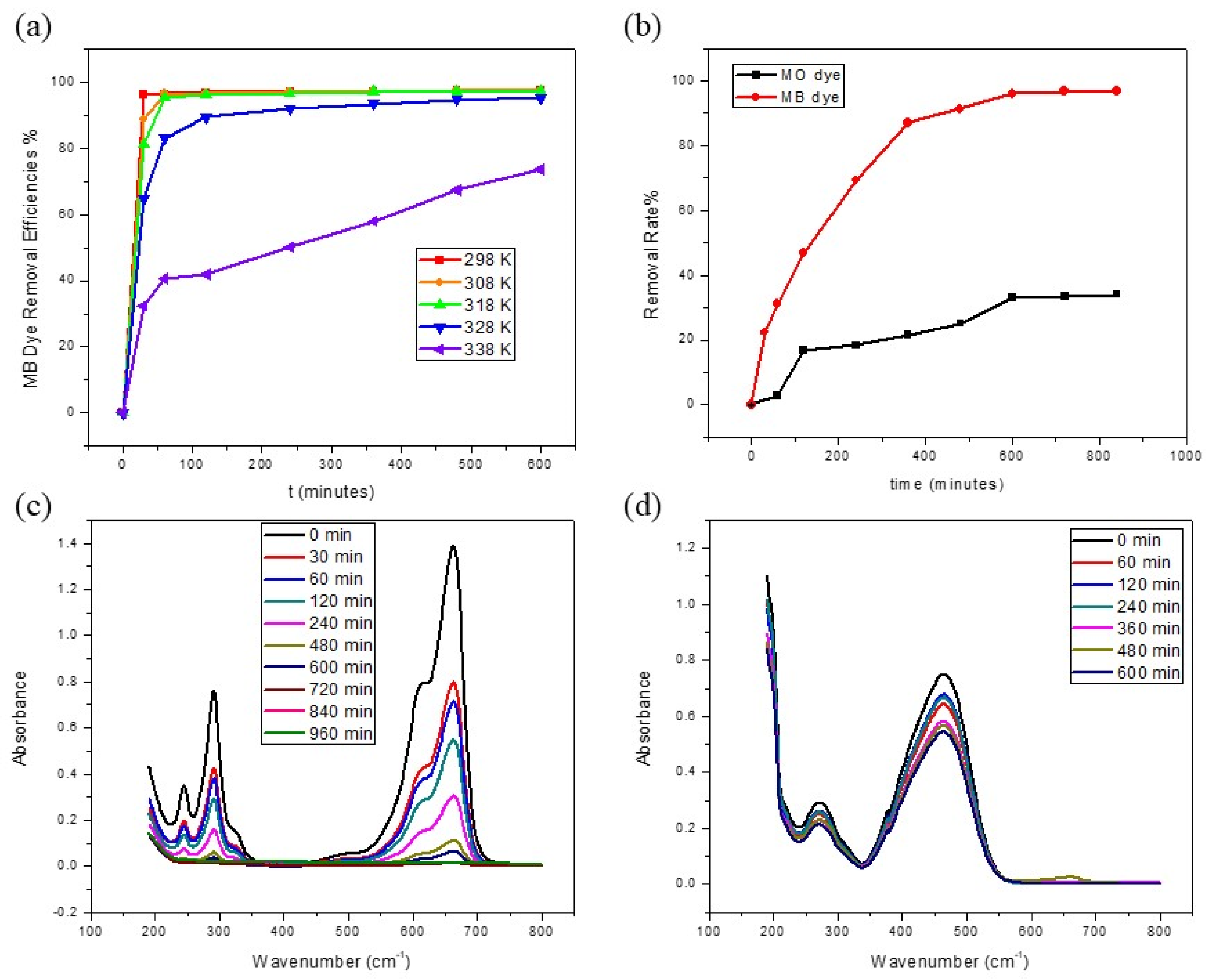 Polymers 15 03268 g005 Polymers 15 03268 g005
