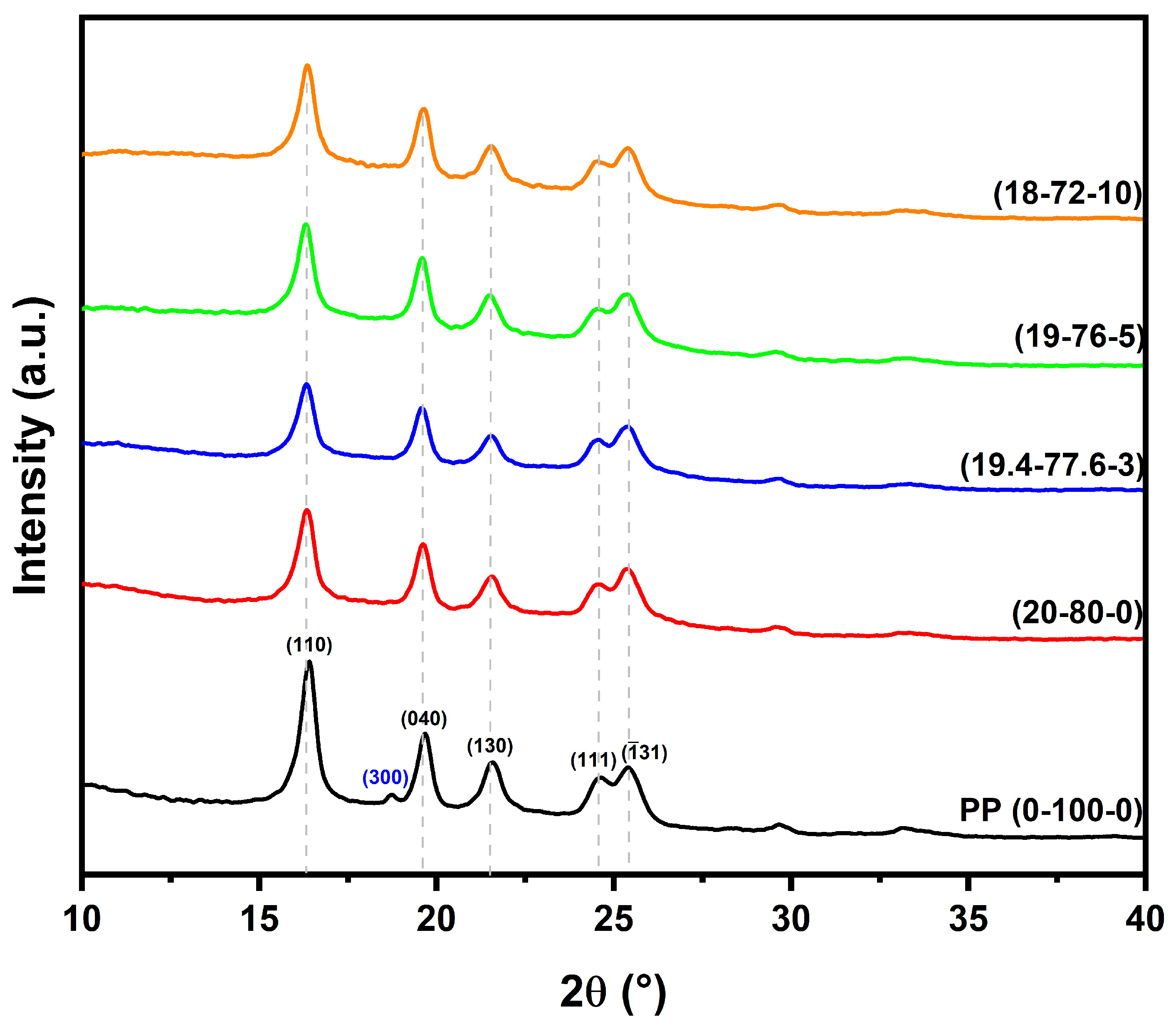 Polymers 15 03271 g003 Polymers 15 03271 g003