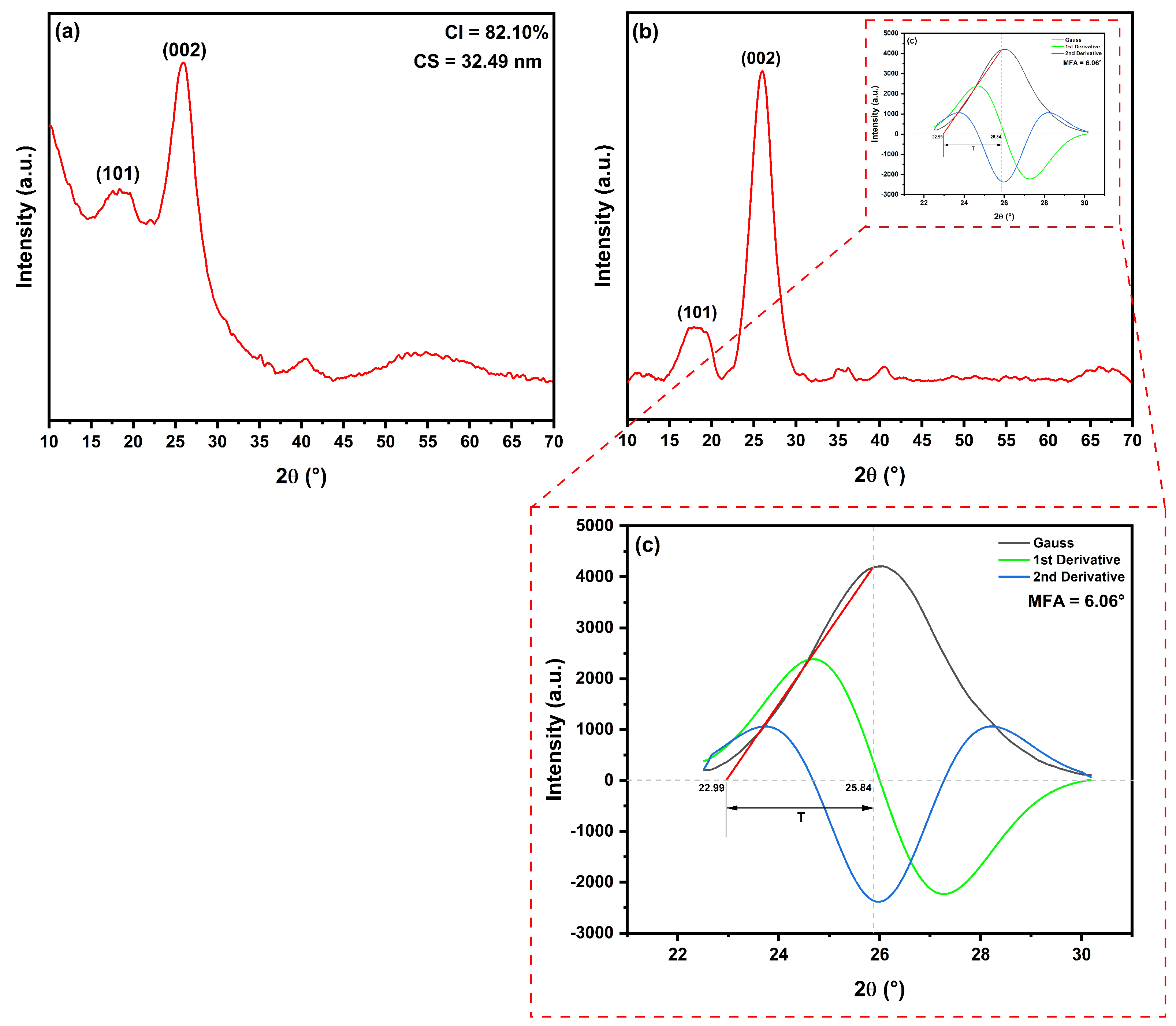 Polymers 15 03271 g004 Polymers 15 03271 g004