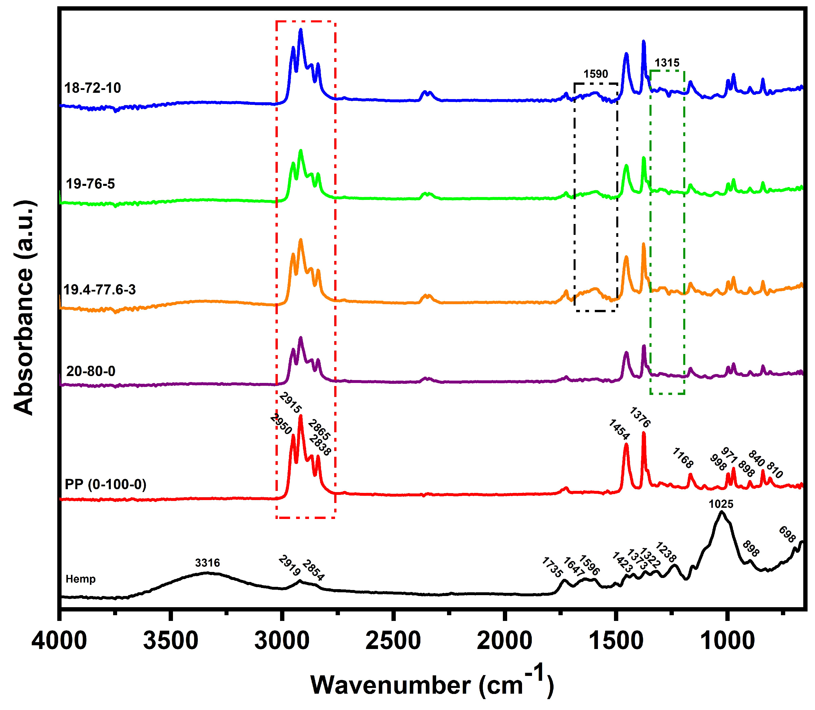 Polymers 15 03271 g005 Polymers 15 03271 g005