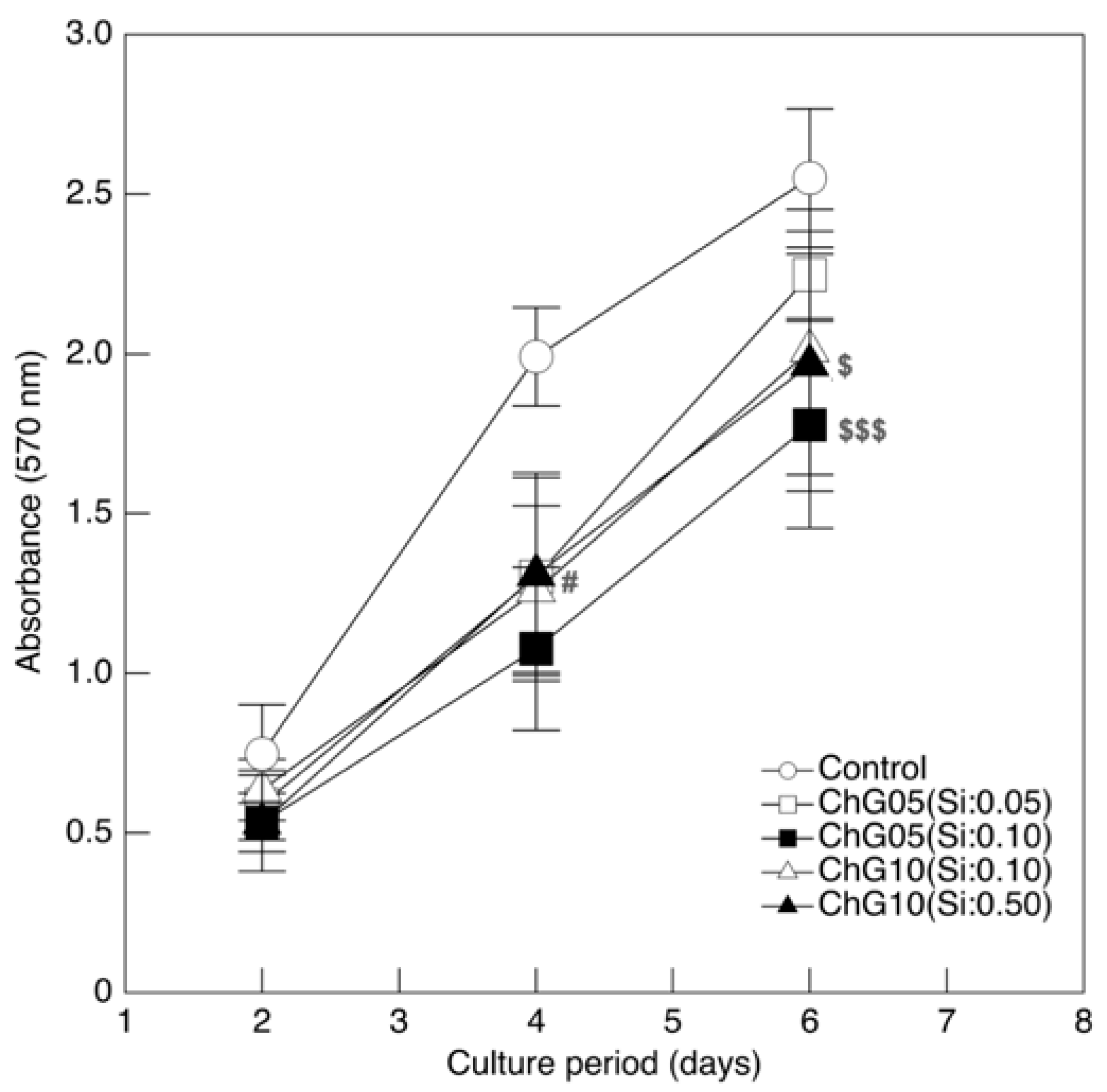 Polymers 15 03272 g003 Polymers 15 03272 g003