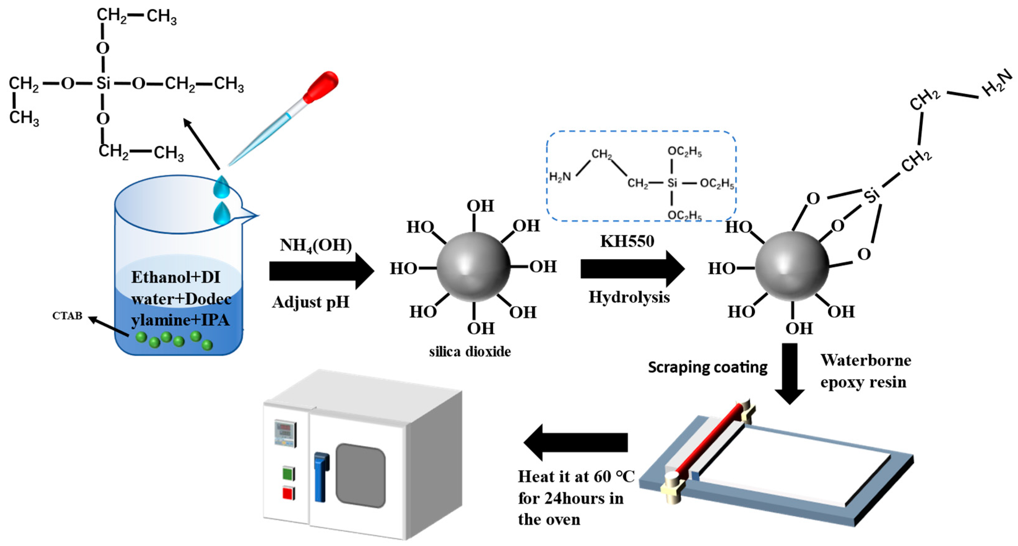 Polymers 15 03273 g001 Polymers 15 03273 g001