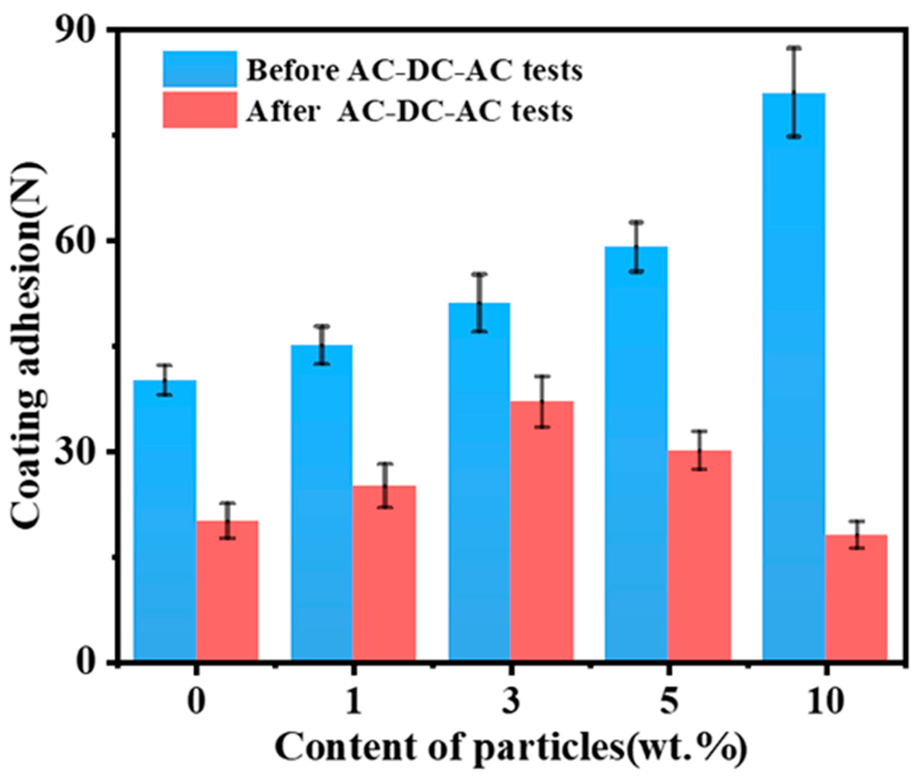 Polymers 15 03273 g012 Polymers 15 03273 g012