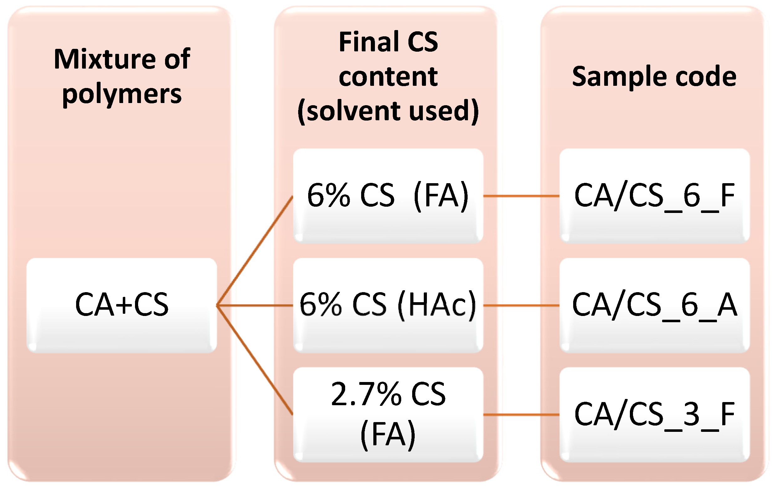 Polymers 15 03276 g001