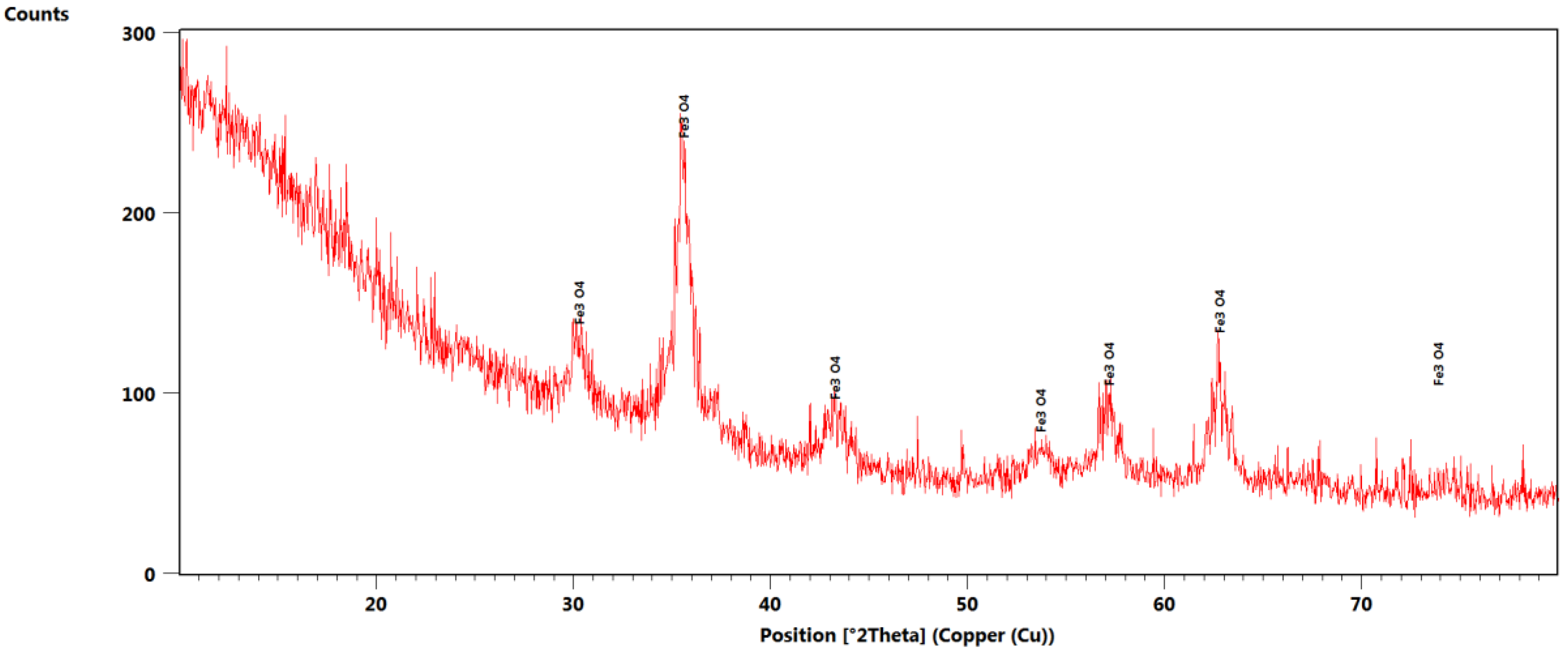 Polymers 15 03282 g001 Polymers 15 03282 g001