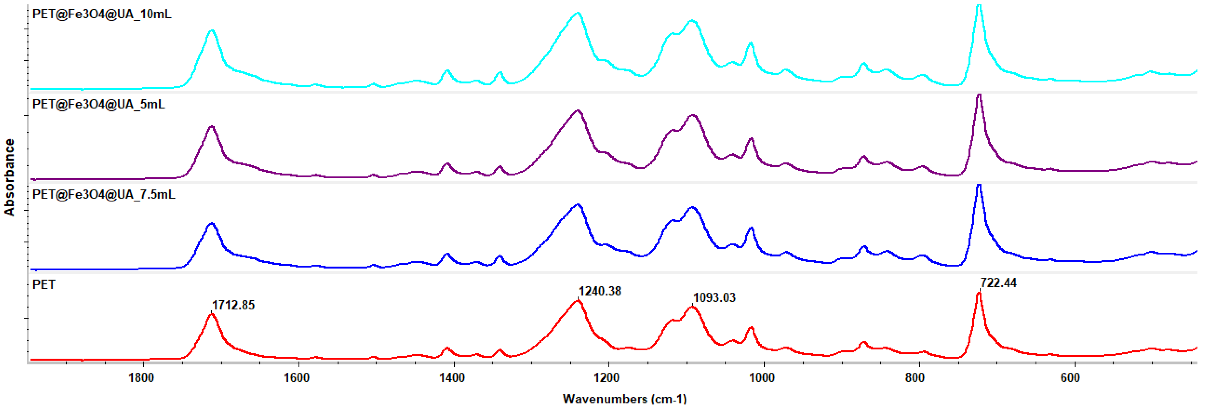 Polymers 15 03282 g004 Polymers 15 03282 g004