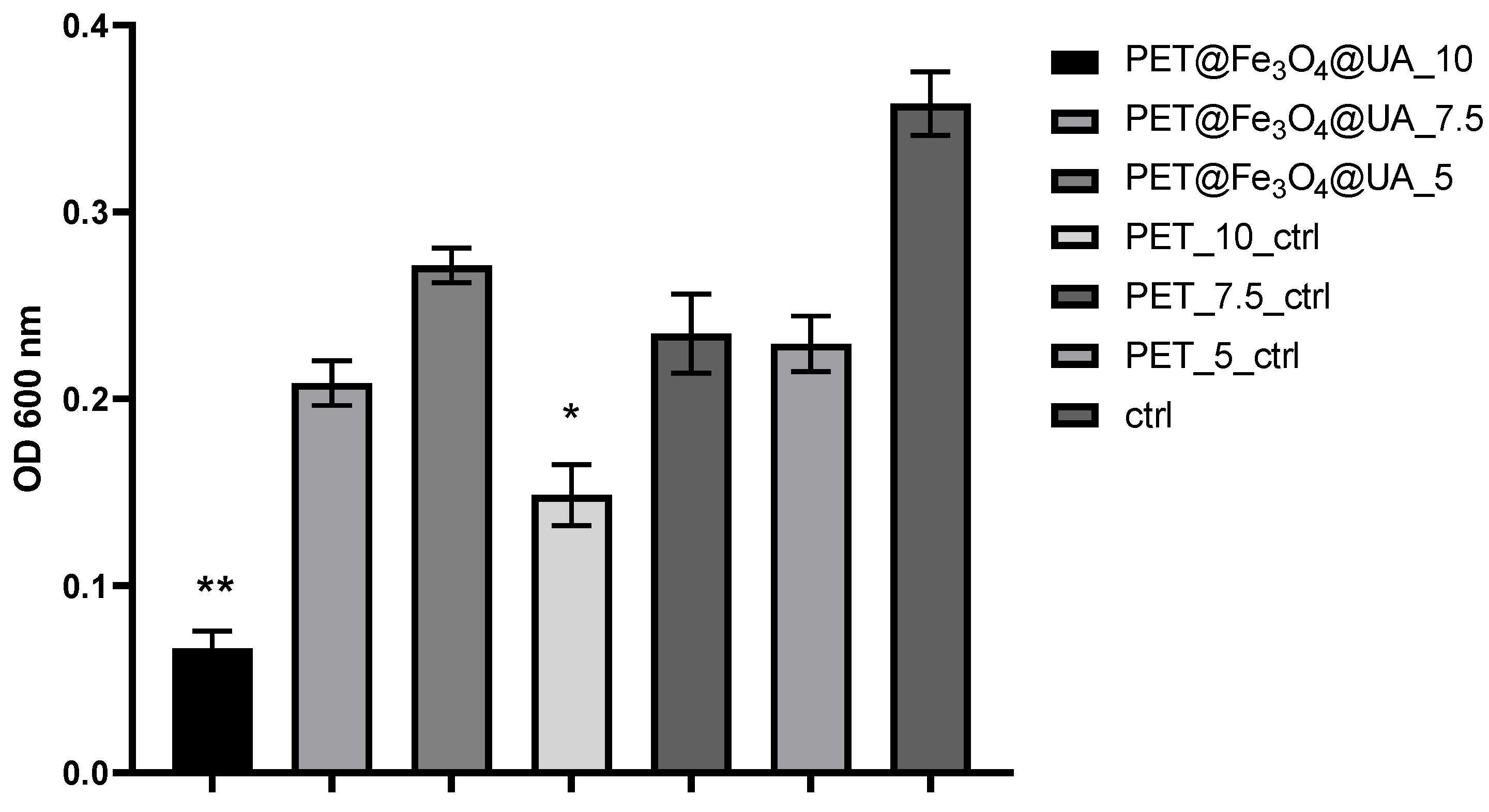 Polymers 15 03282 g009 Polymers 15 03282 g009