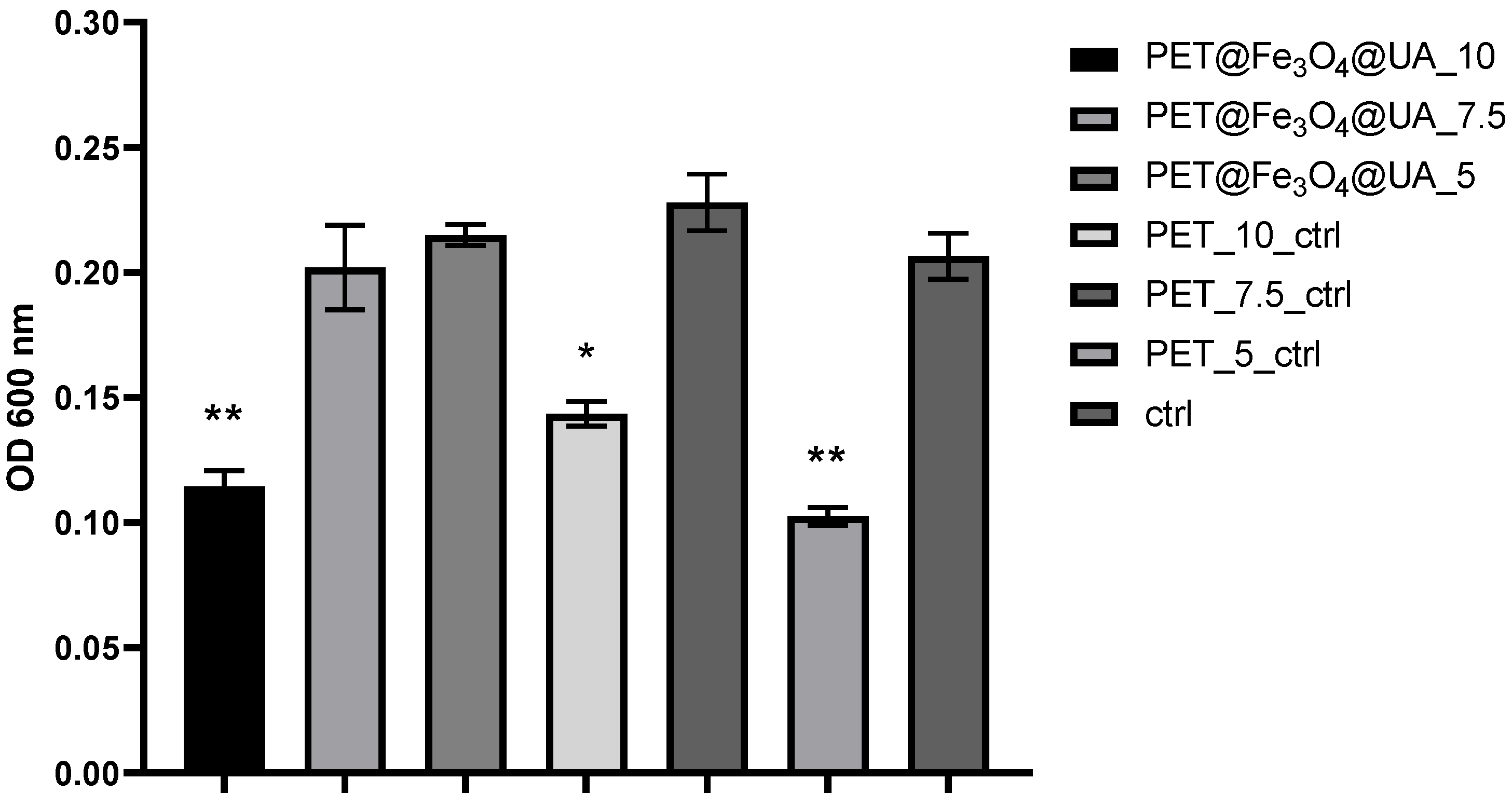 Polymers 15 03282 g011 Polymers 15 03282 g011