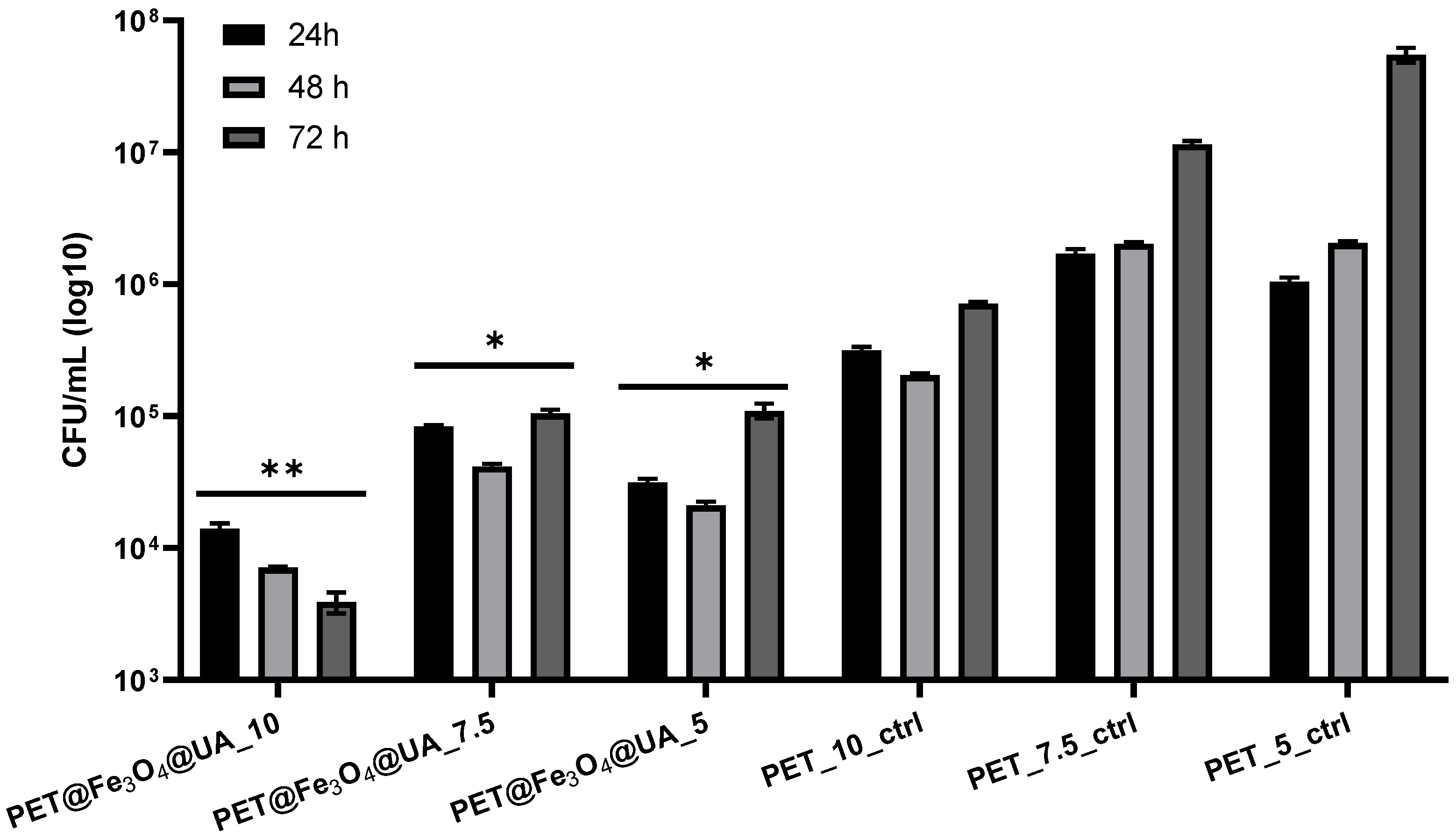 Polymers 15 03282 g014 Polymers 15 03282 g014
