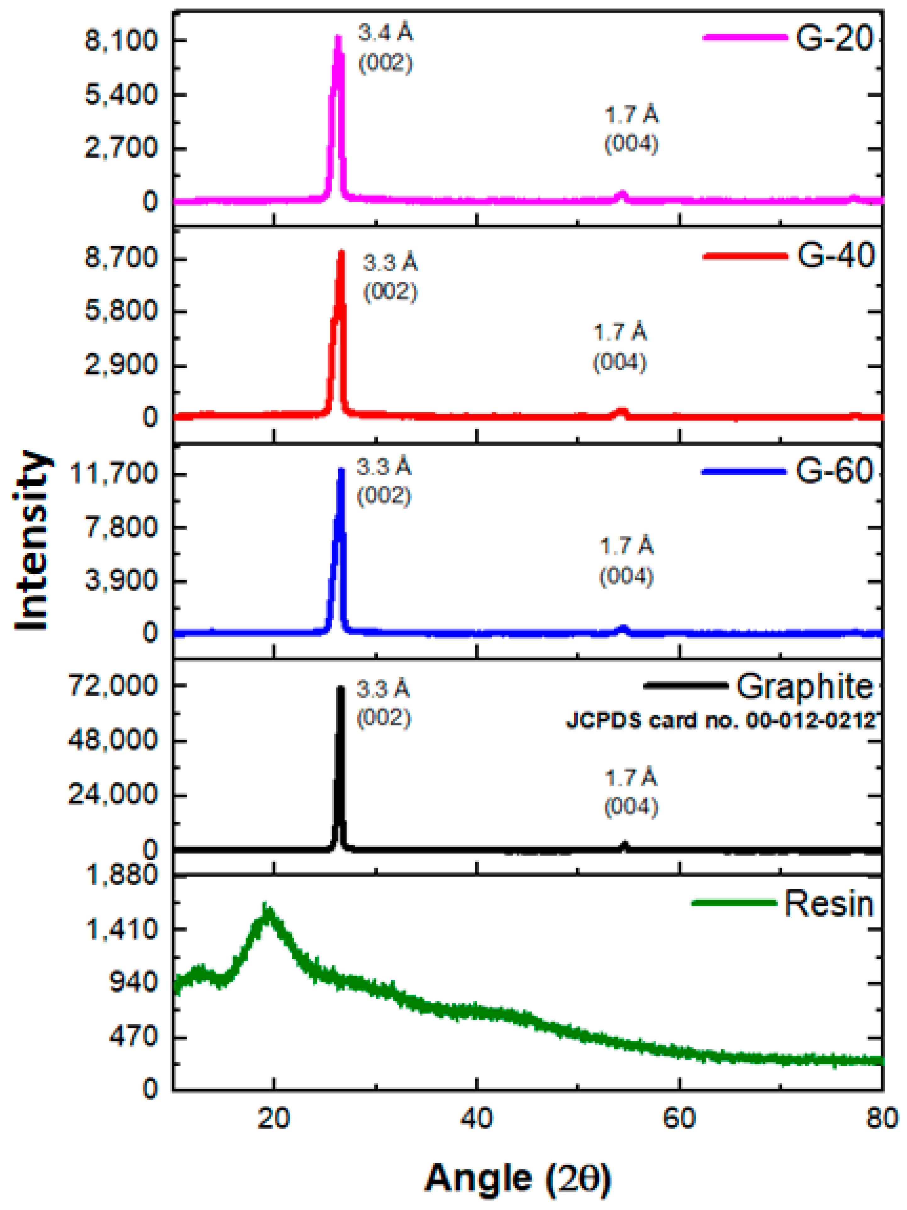 Polymers 15 03283 g002