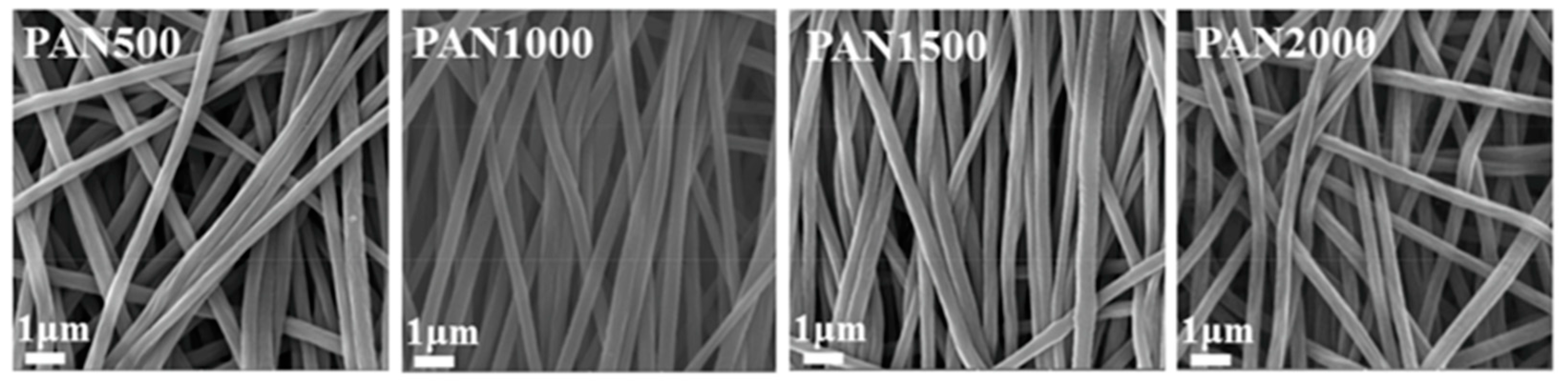 Polymers 15 03290 g006