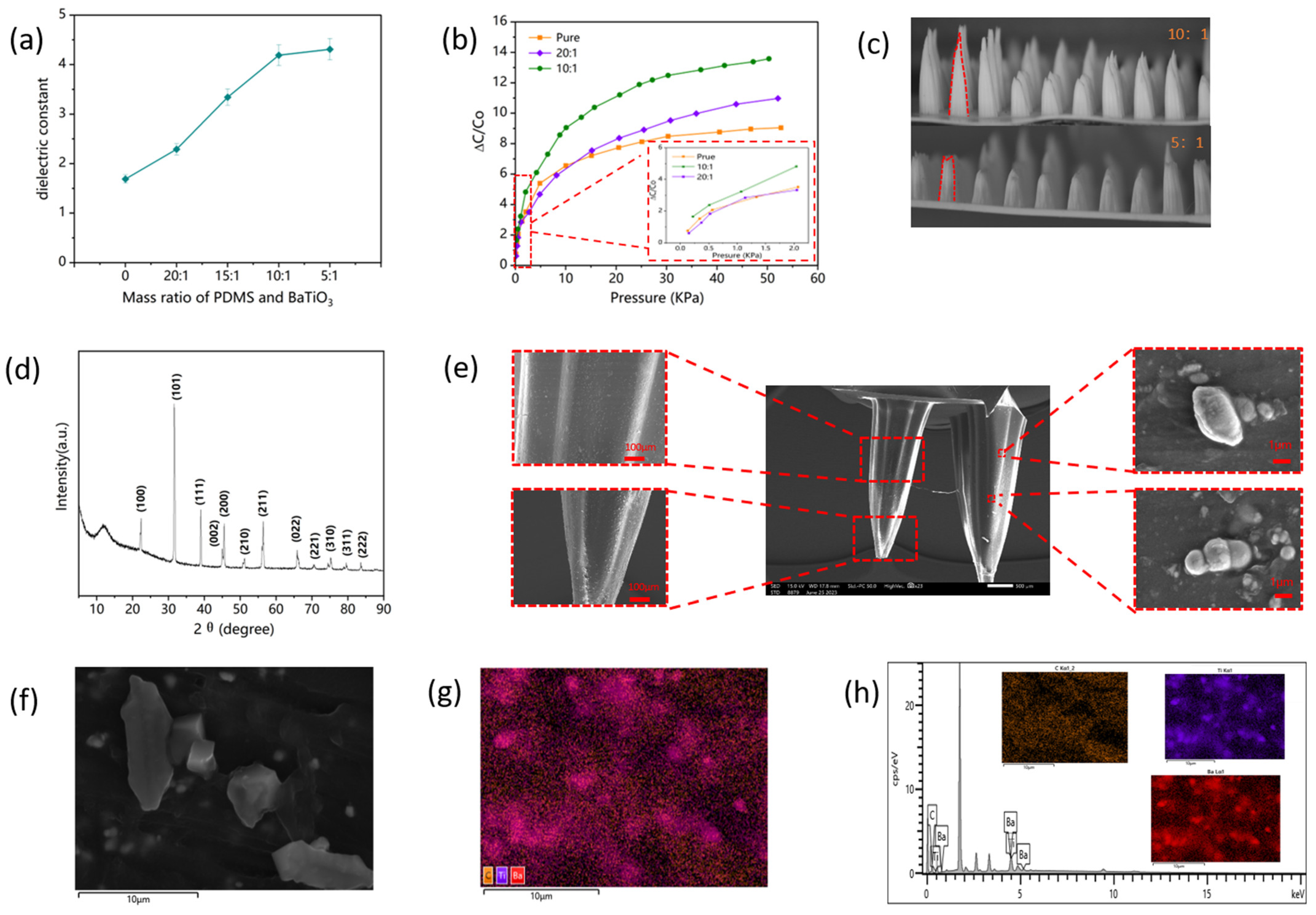 Polymers 15 03292 g005 Polymers 15 03292 g005