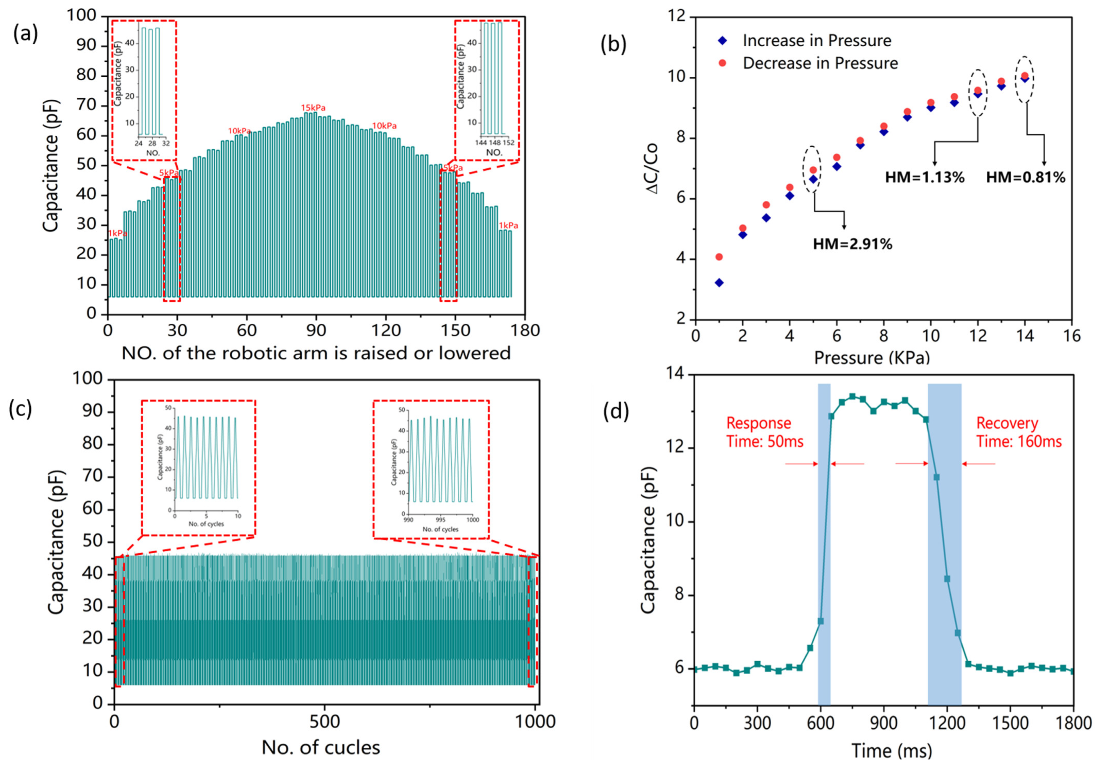 Polymers 15 03292 g006 Polymers 15 03292 g006