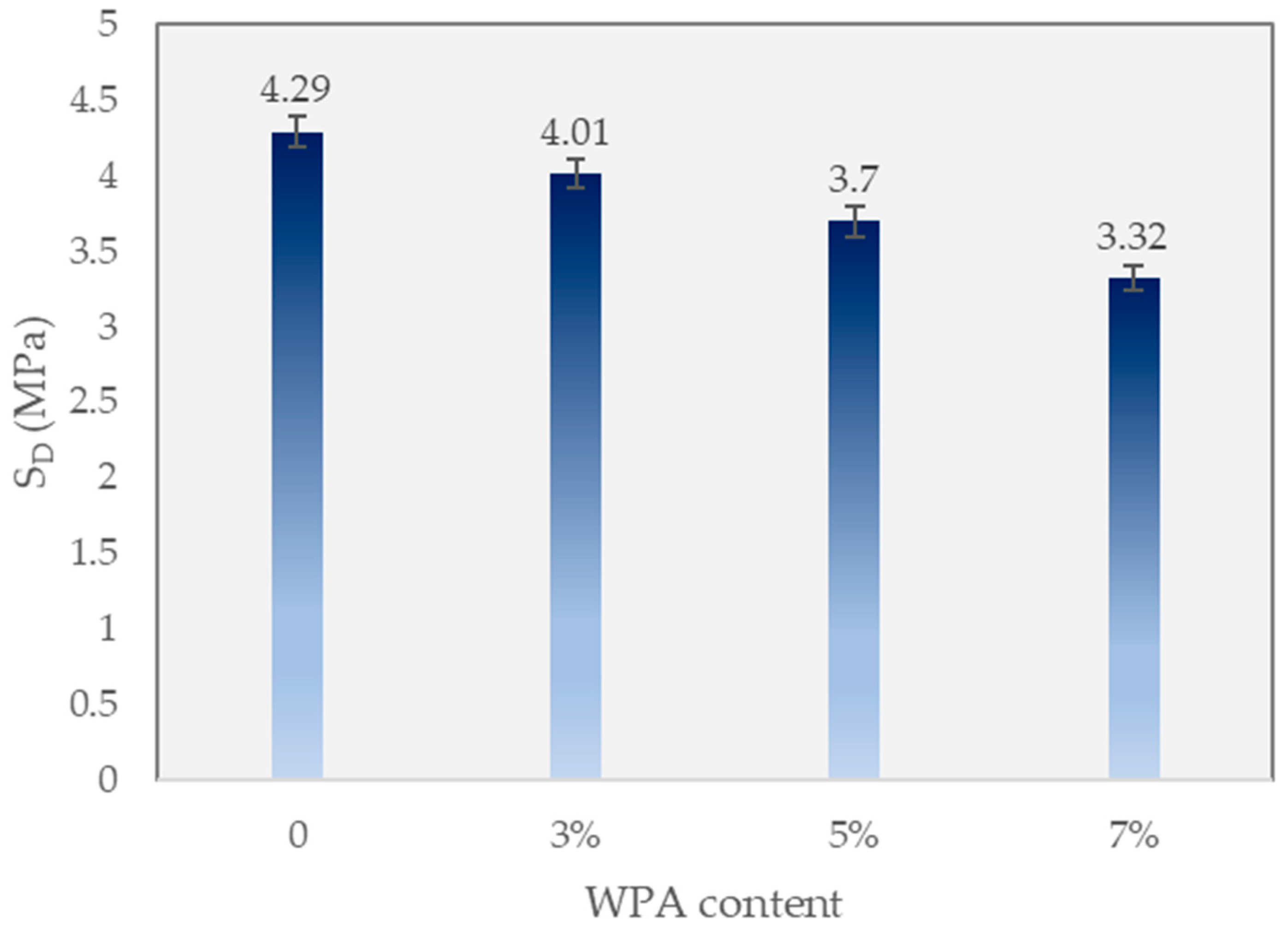Polymers 15 03293 g005 Polymers 15 03293 g005