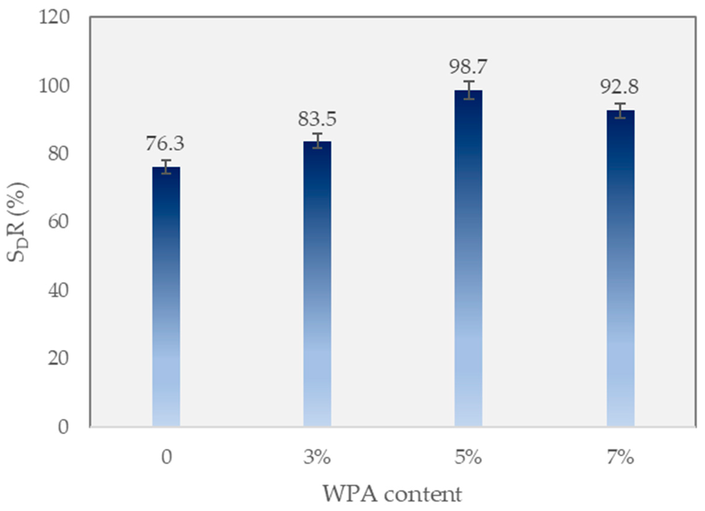 Polymers 15 03293 g006 Polymers 15 03293 g006