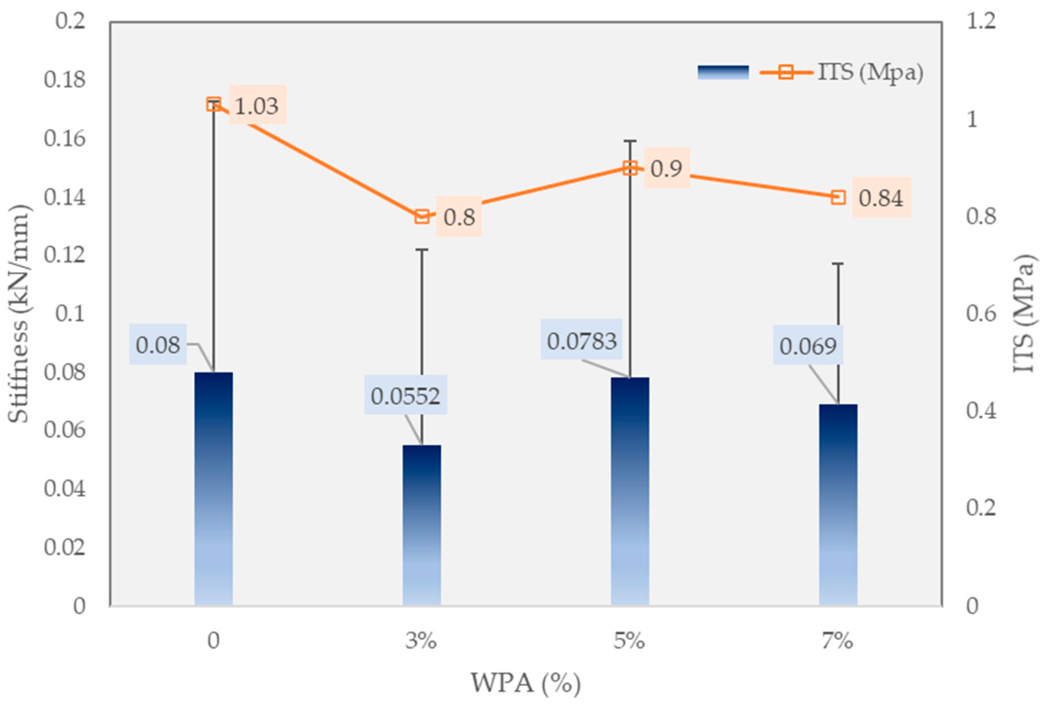 Polymers 15 03293 g007 Polymers 15 03293 g007