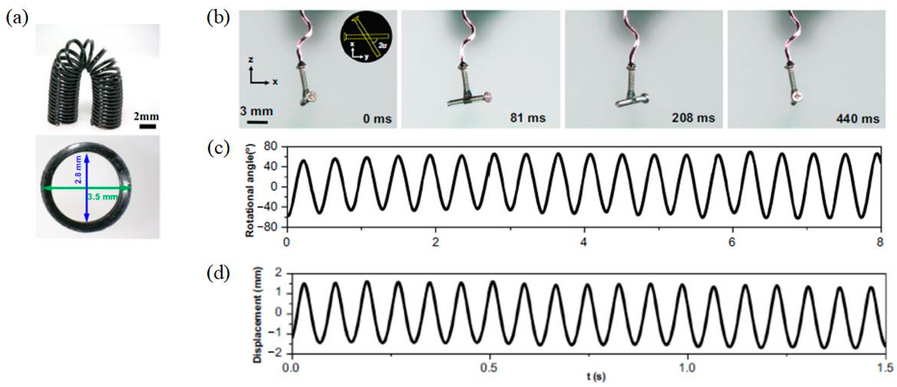 Polymers 15 03294 g001