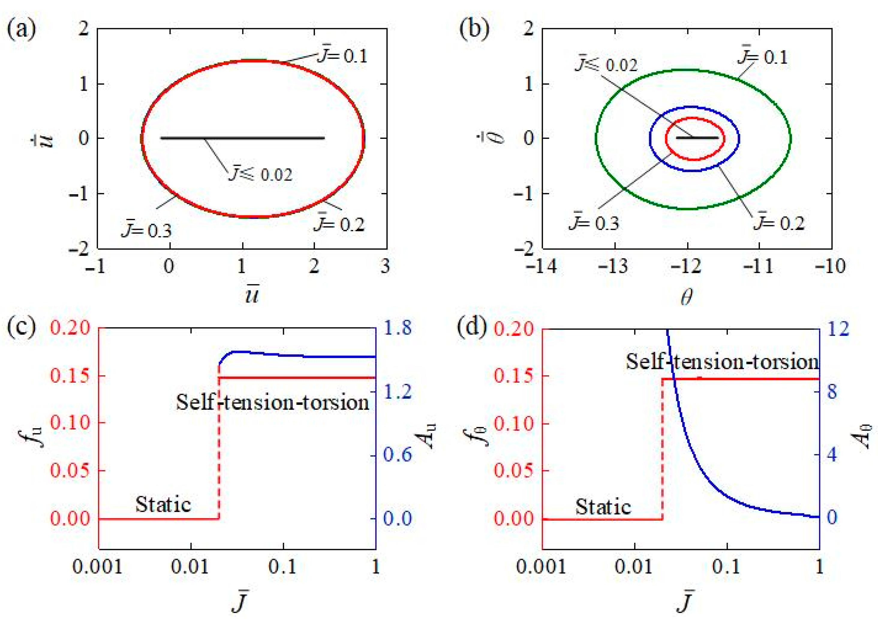 Polymers 15 03294 g014
