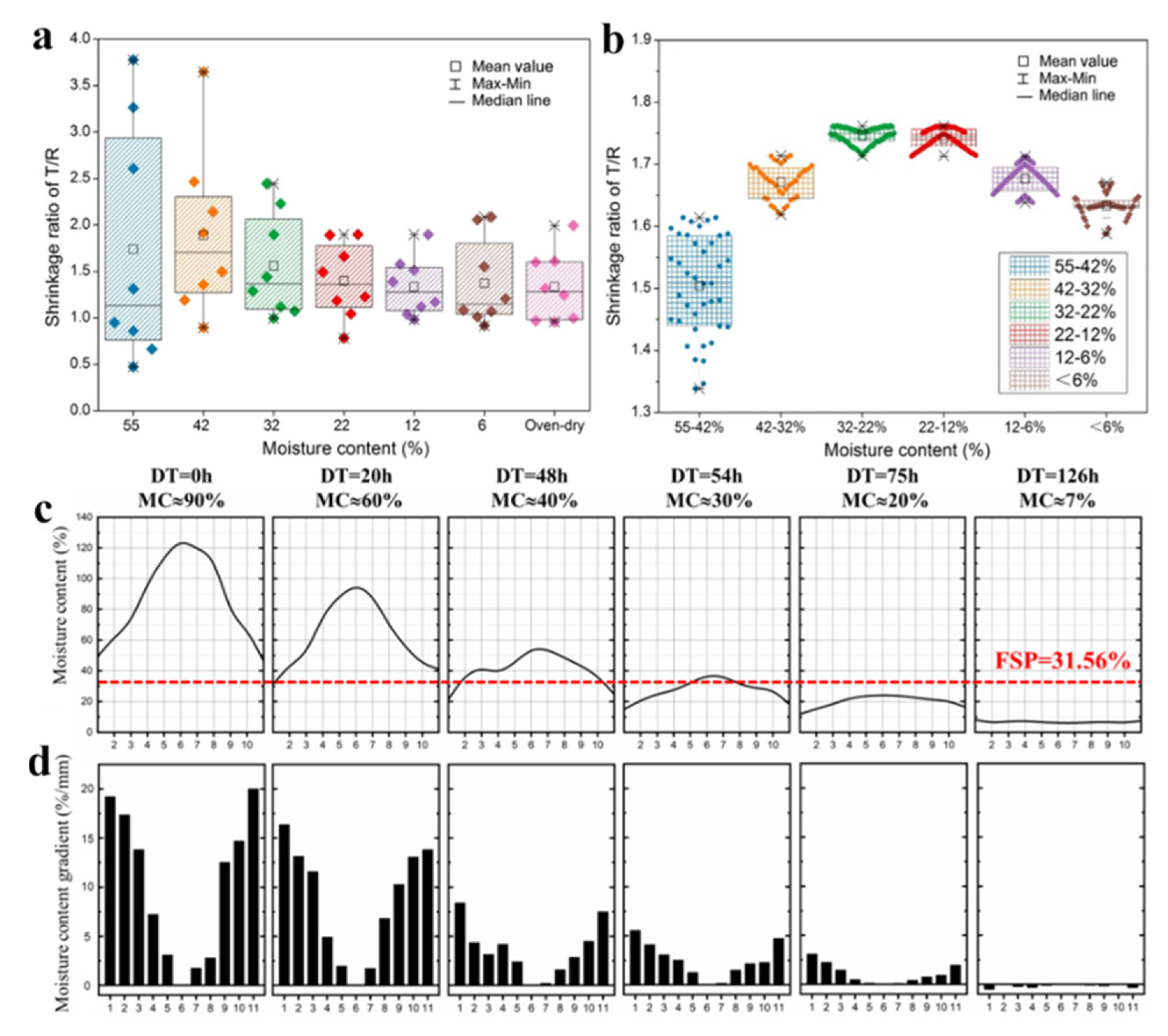 Polymers 15 03295 g003